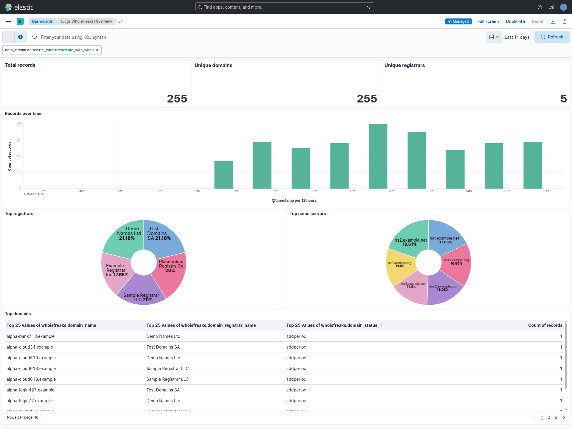 [Logs WhoisFreaks] Overview dashboard