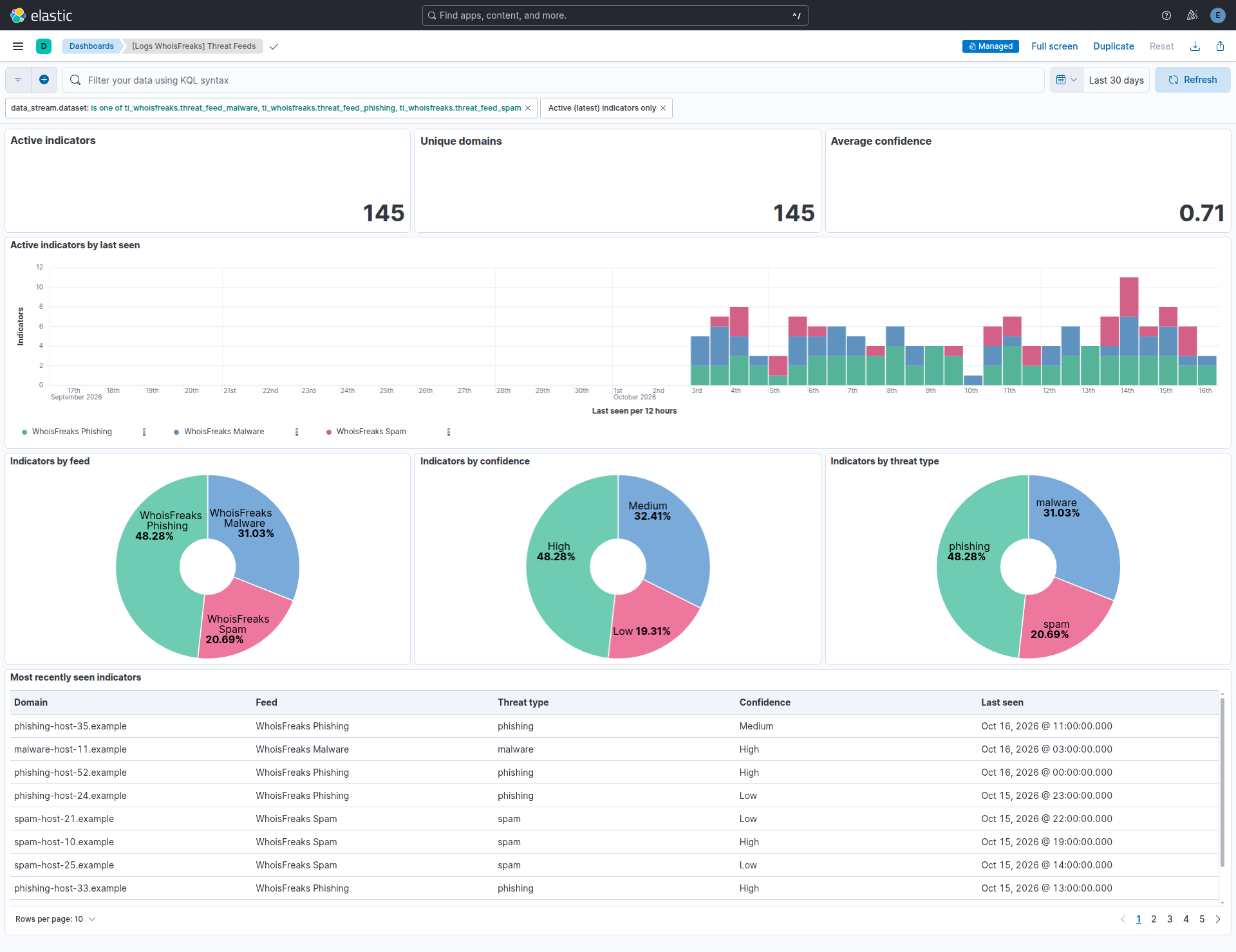 [Logs WhoisFreaks] Threat Feeds dashboard