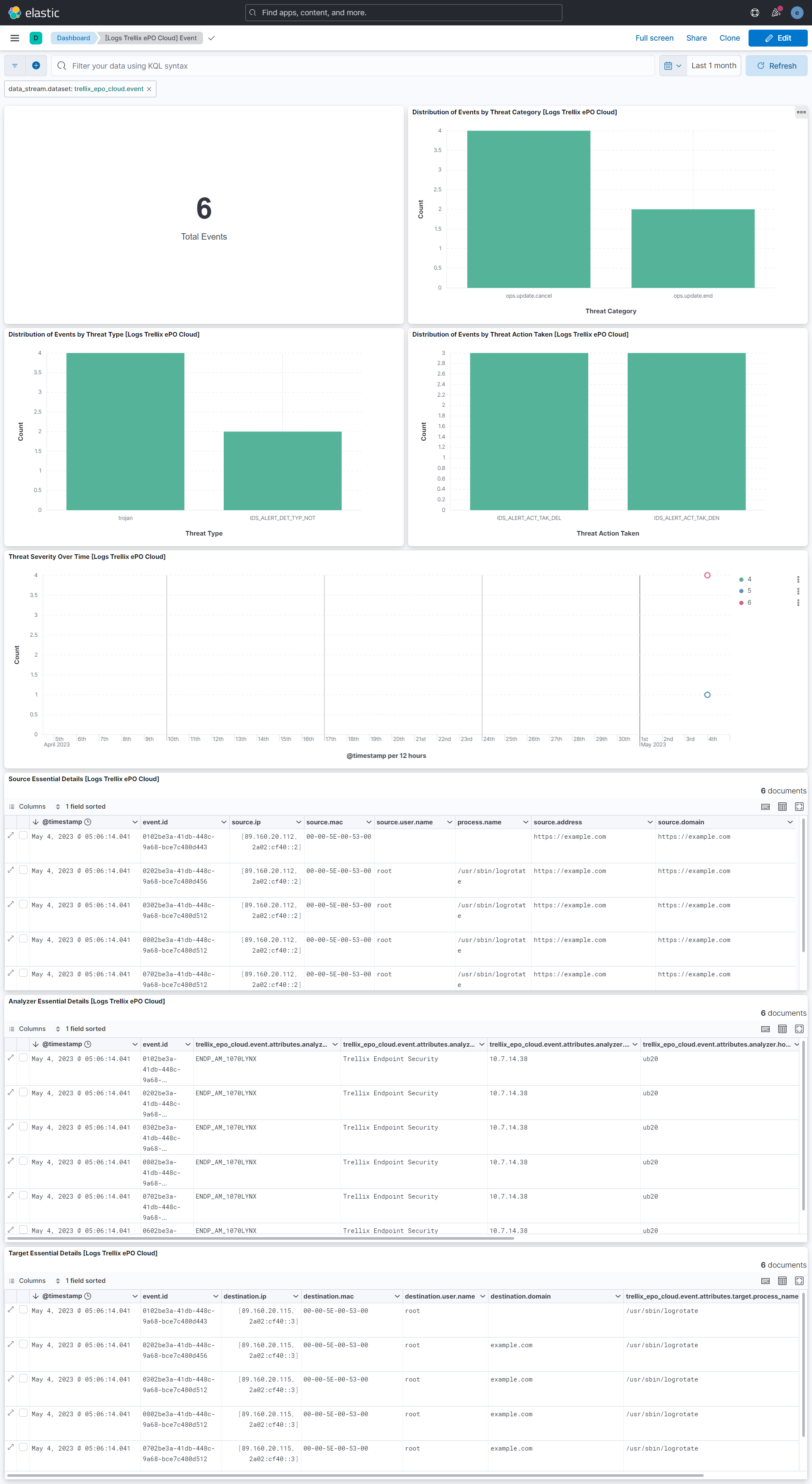 Trellix ePO Cloud Event Screenshot