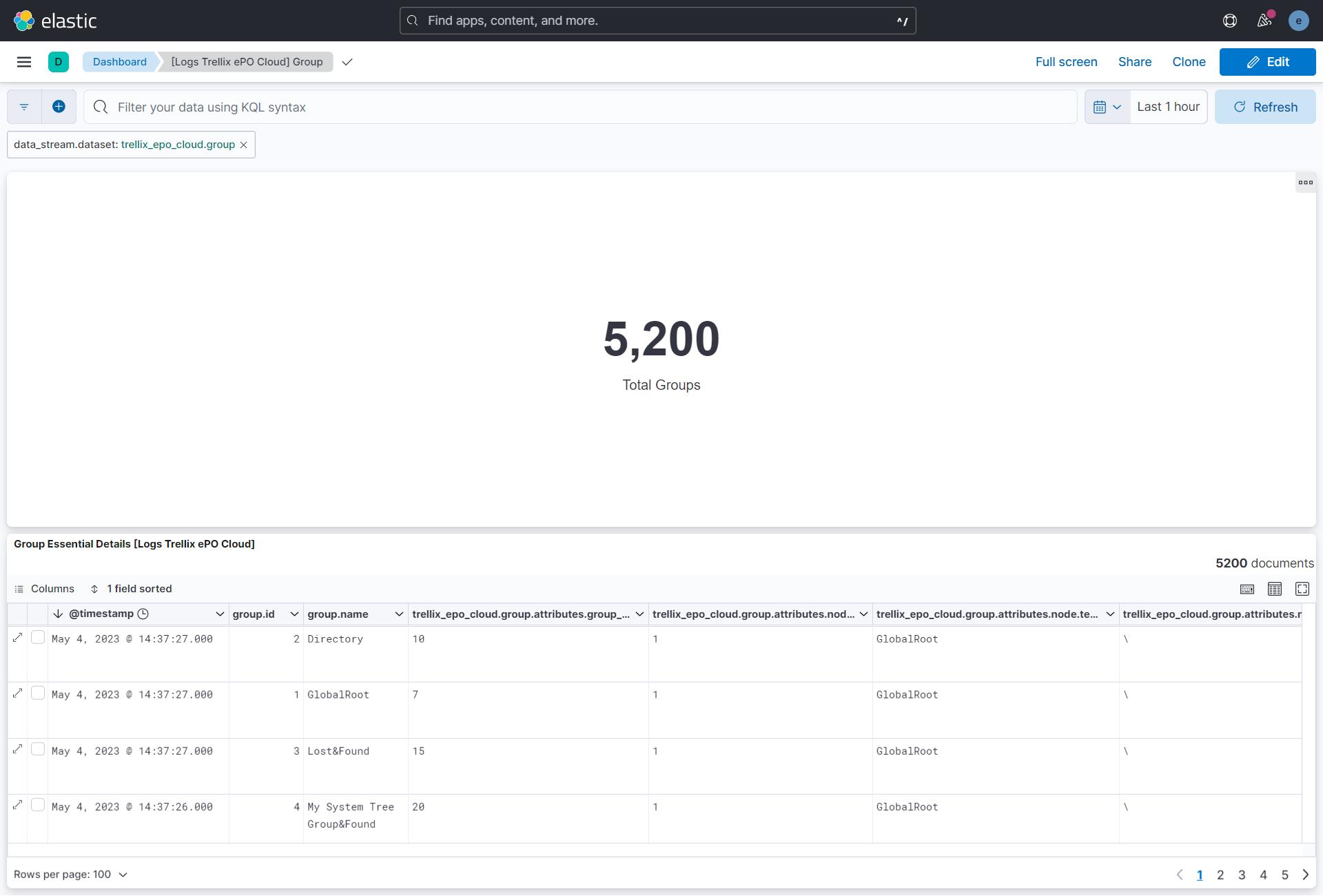 Trellix ePO Cloud Group Screenshot