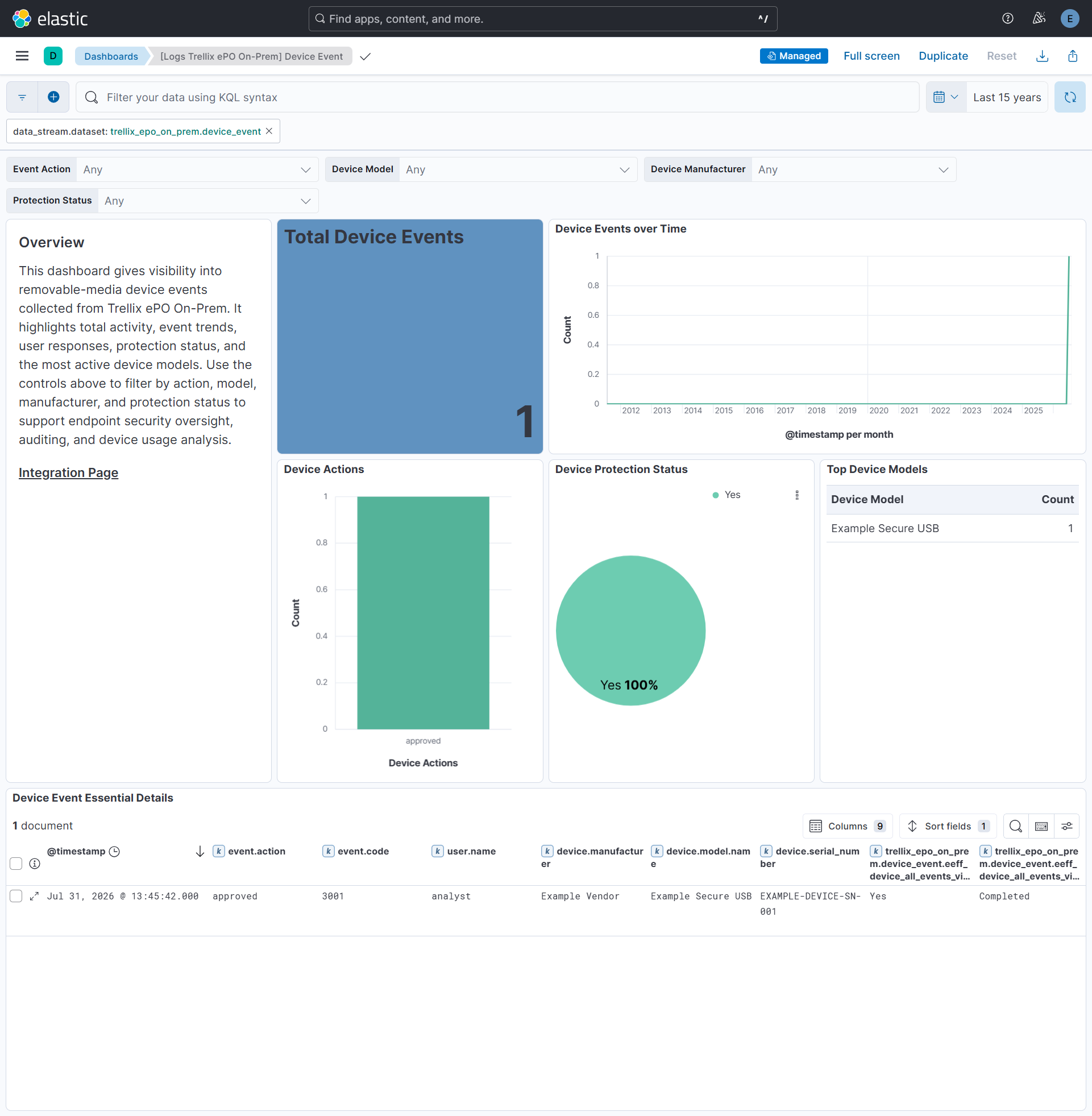 Device Event Dashboard