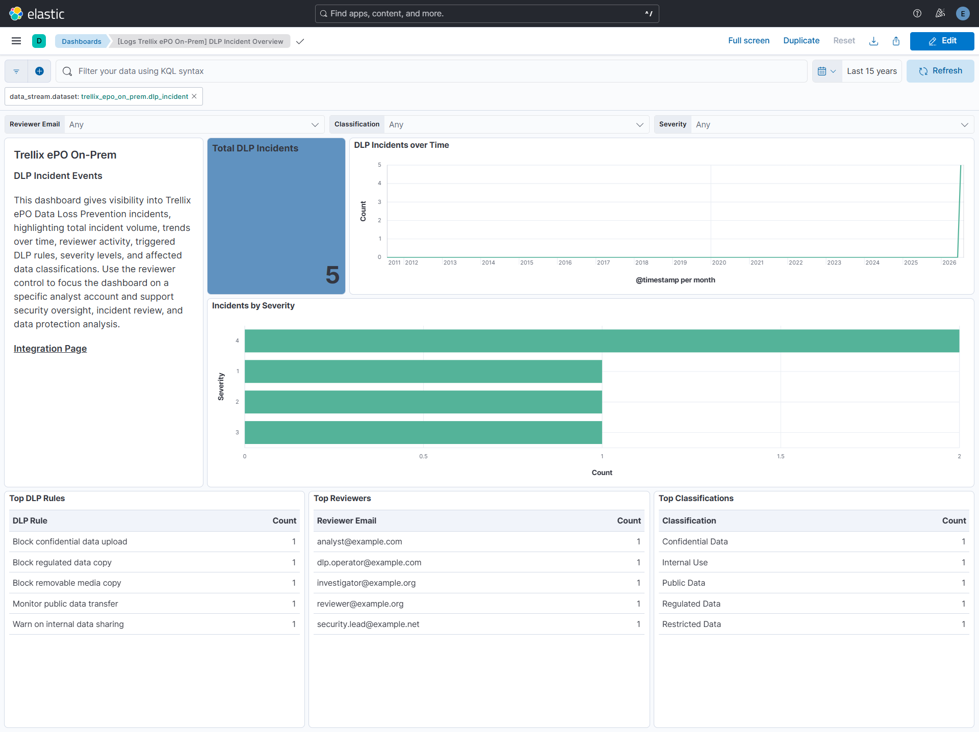 DLP Incident Dashboard