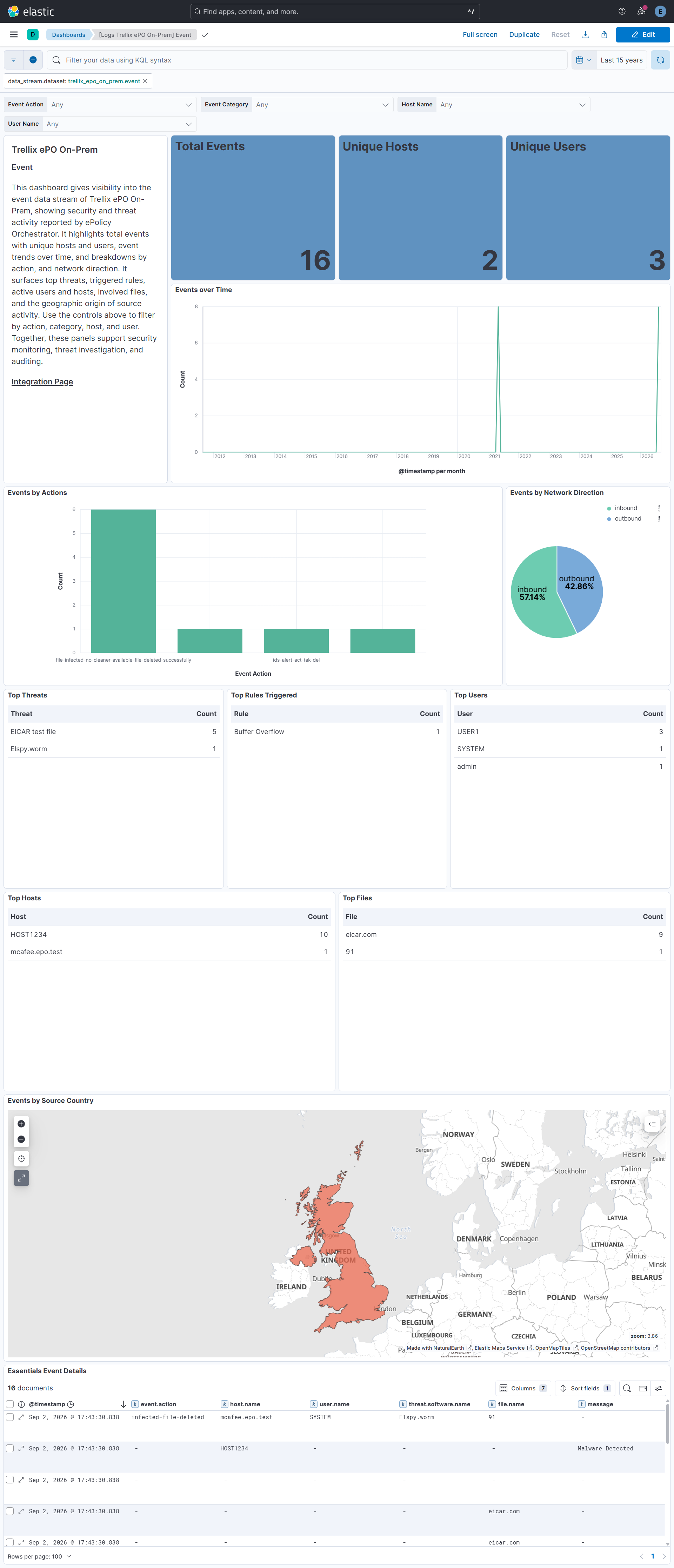 Syslog Event Dashboard