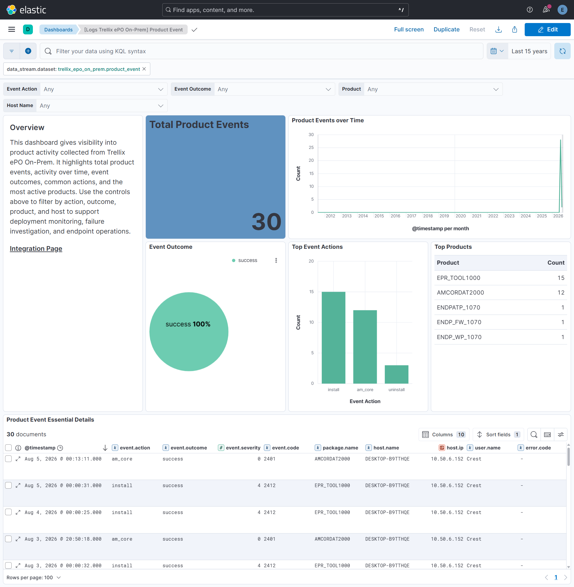 Product Event Dashboard