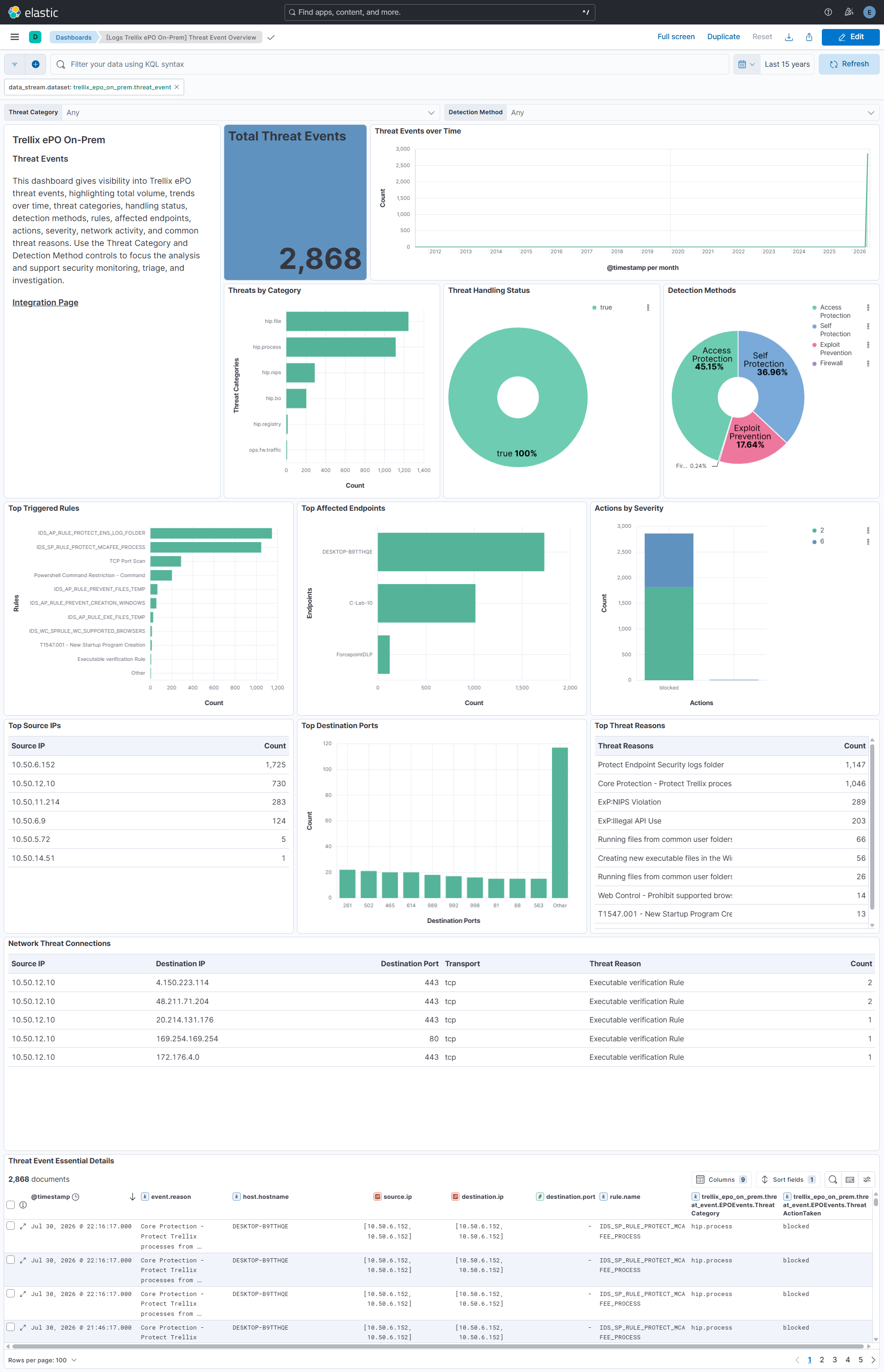 Threat Event Dashboard