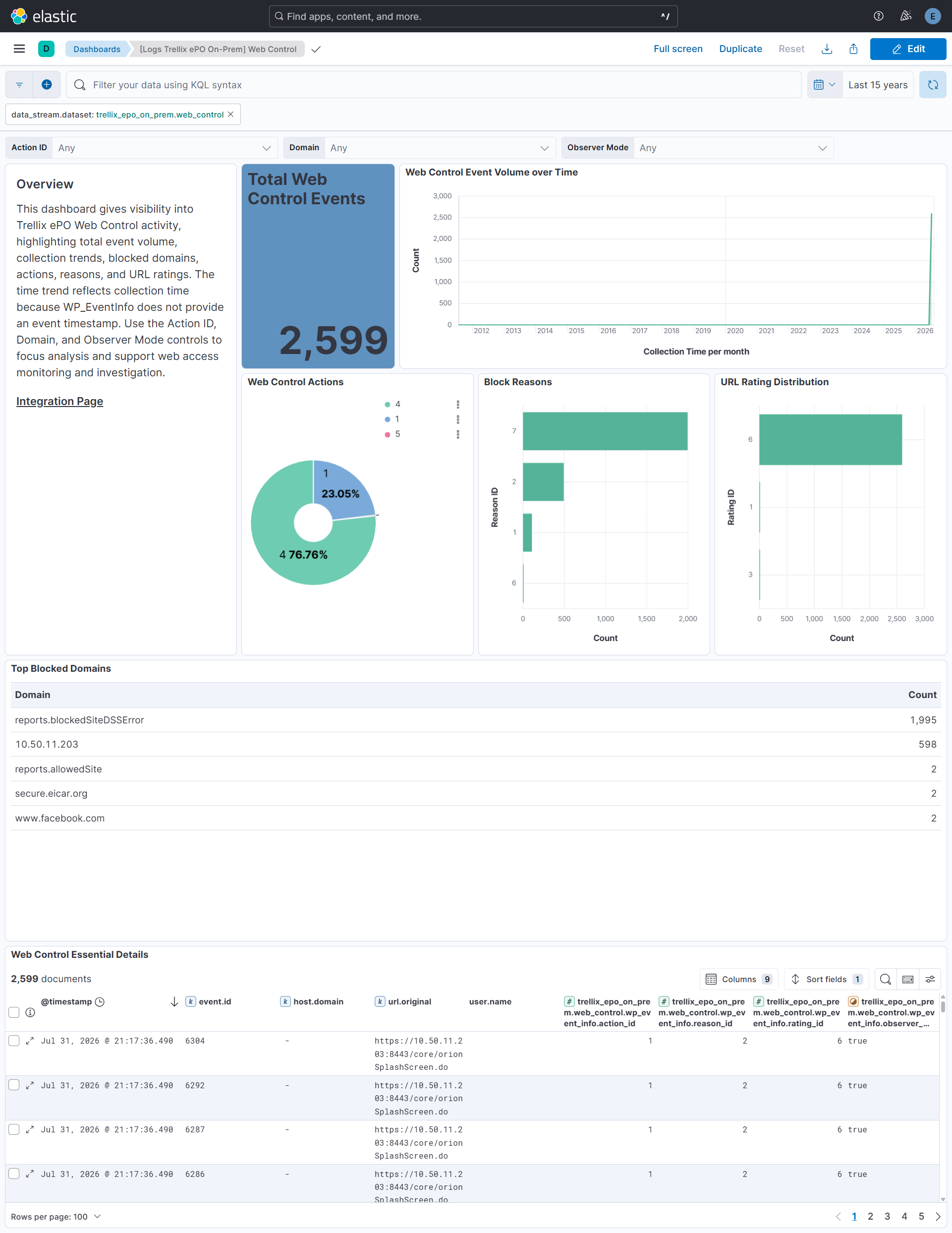 Web Control Dashboard