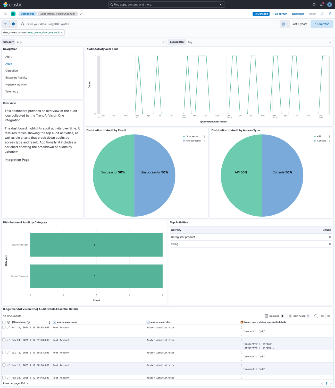 TrendAI Vision One Audit Dashboard Screenshot
