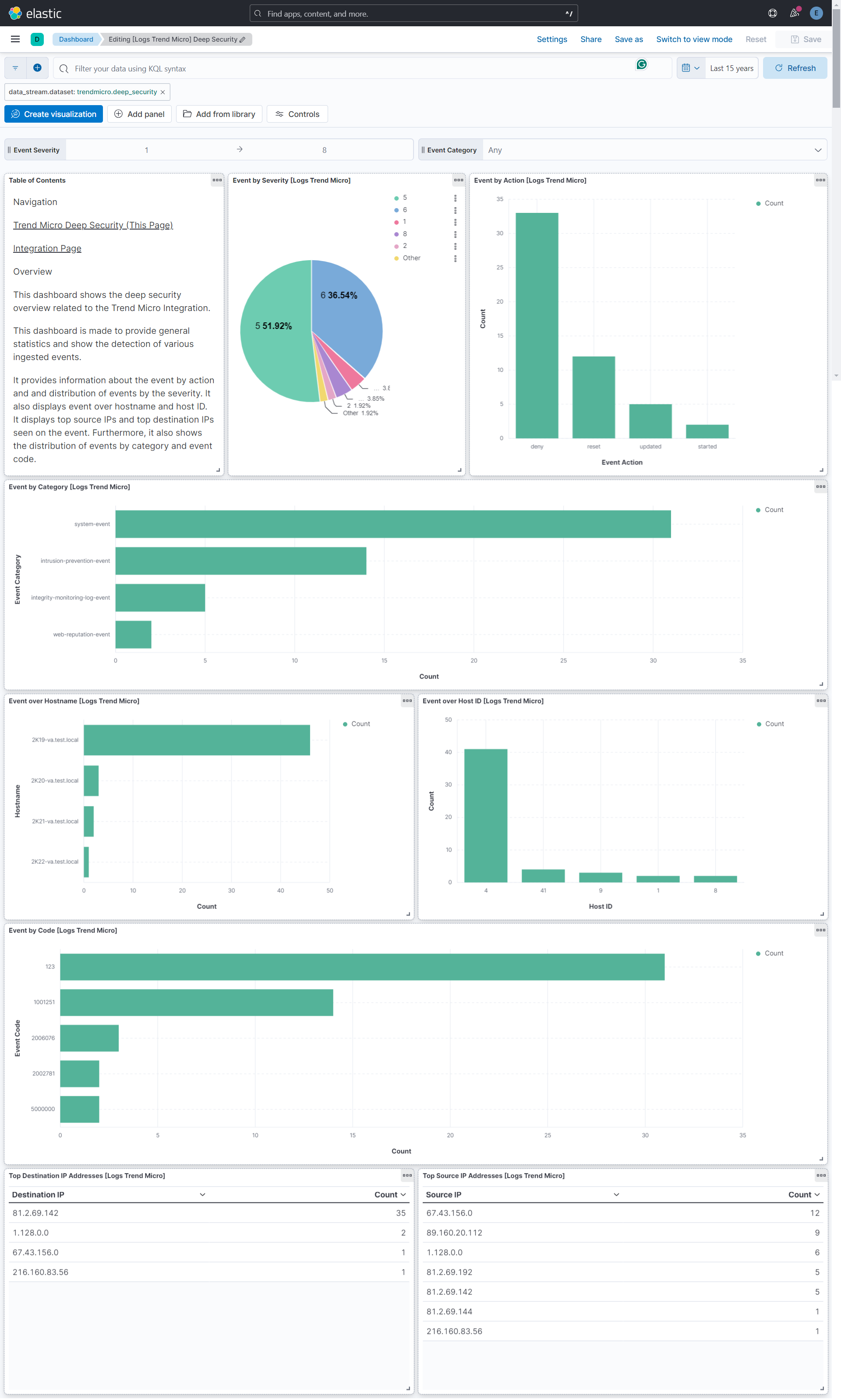 TrendAI Deep Security Overview Screenshot