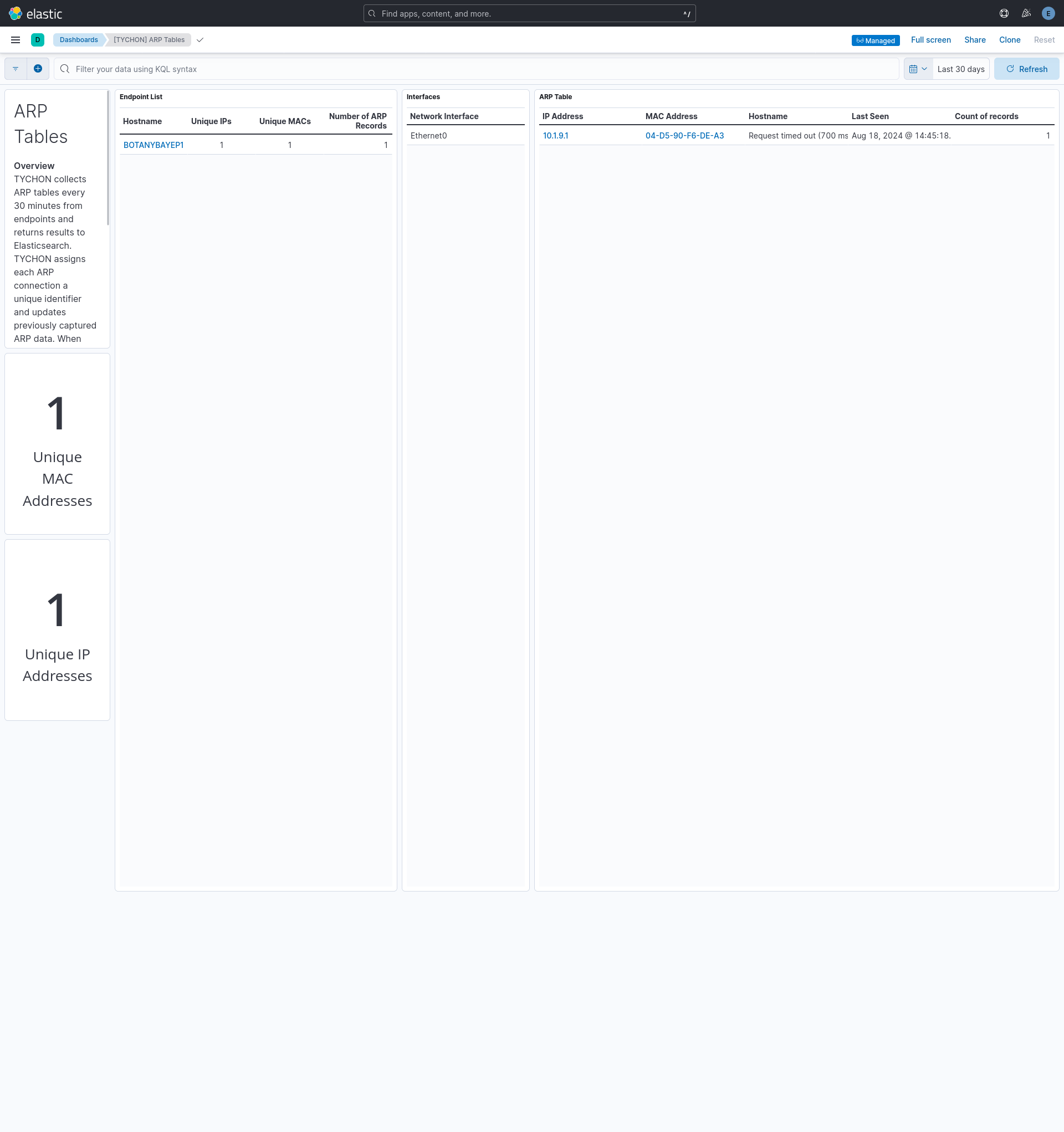 Dashboard [TYCHON] ARP Tables