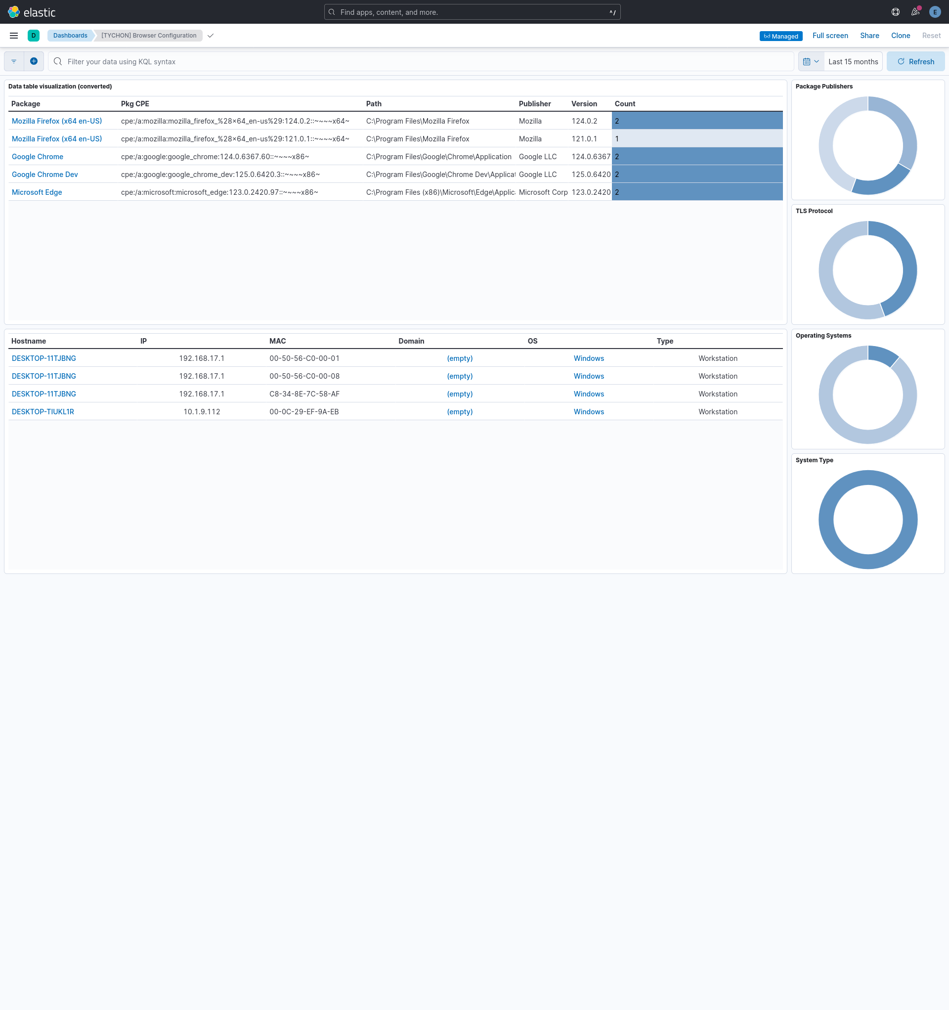 Dashboard [TYCHON] Browser Configuration