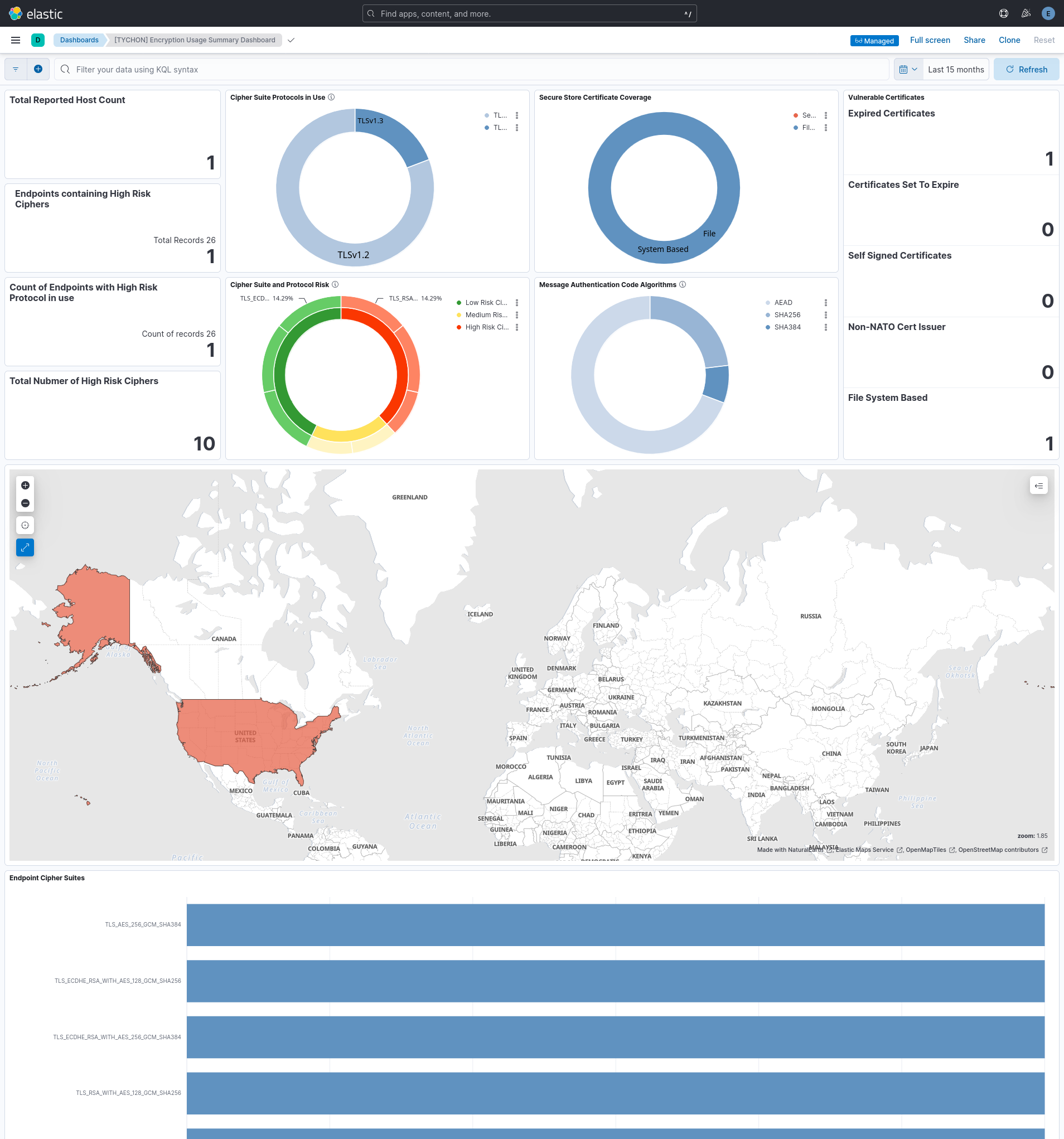 Dashboard [TYCHON] Encryption Usage Summary Dashboard
