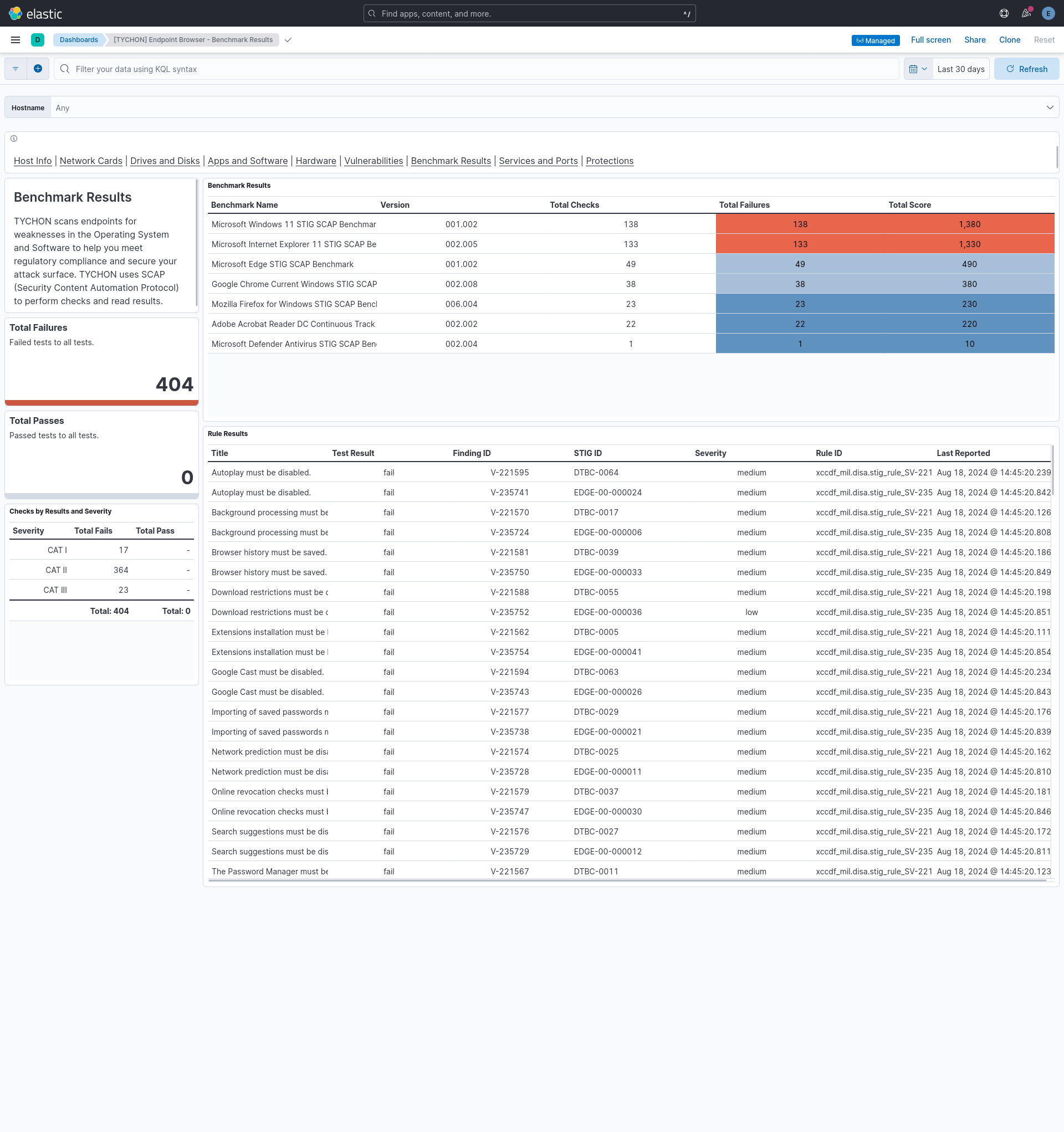Dashboard [TYCHON] Endpoint Browser - Benchmark Results