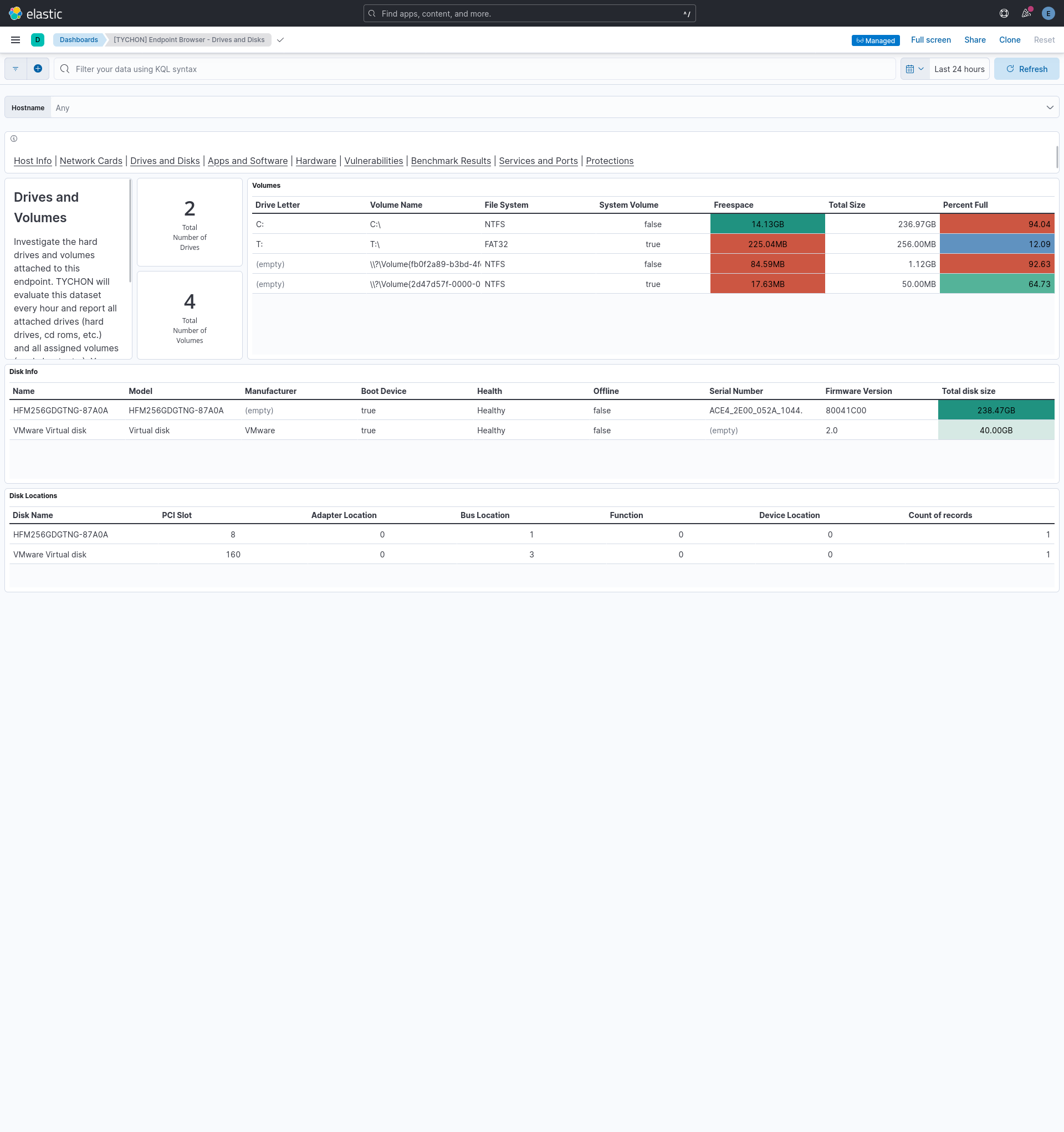 Dashboard [TYCHON] Endpoint Browser - Drives and Disks
