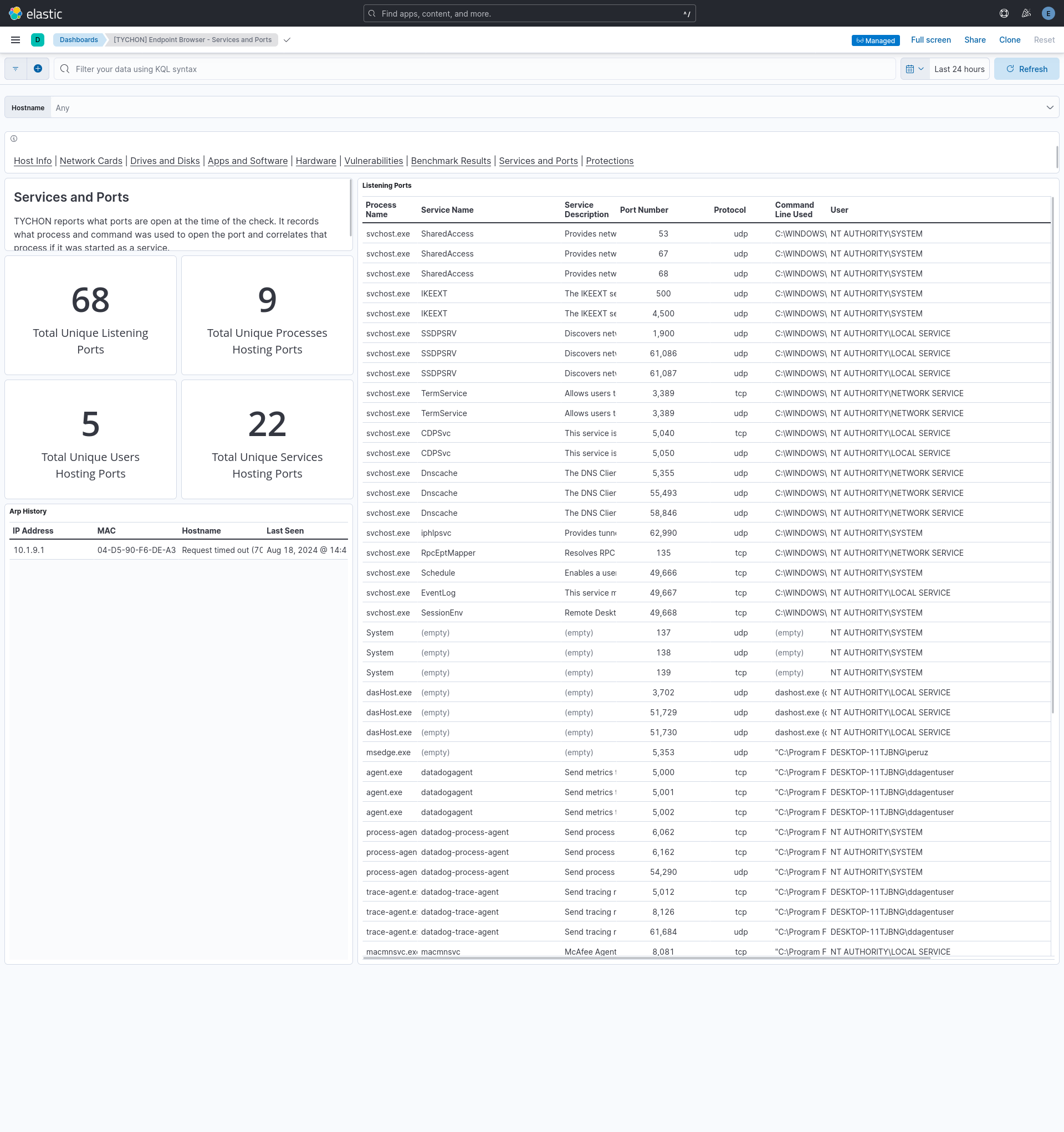 Dashboard [TYCHON] Endpoint Browser - Services and Ports