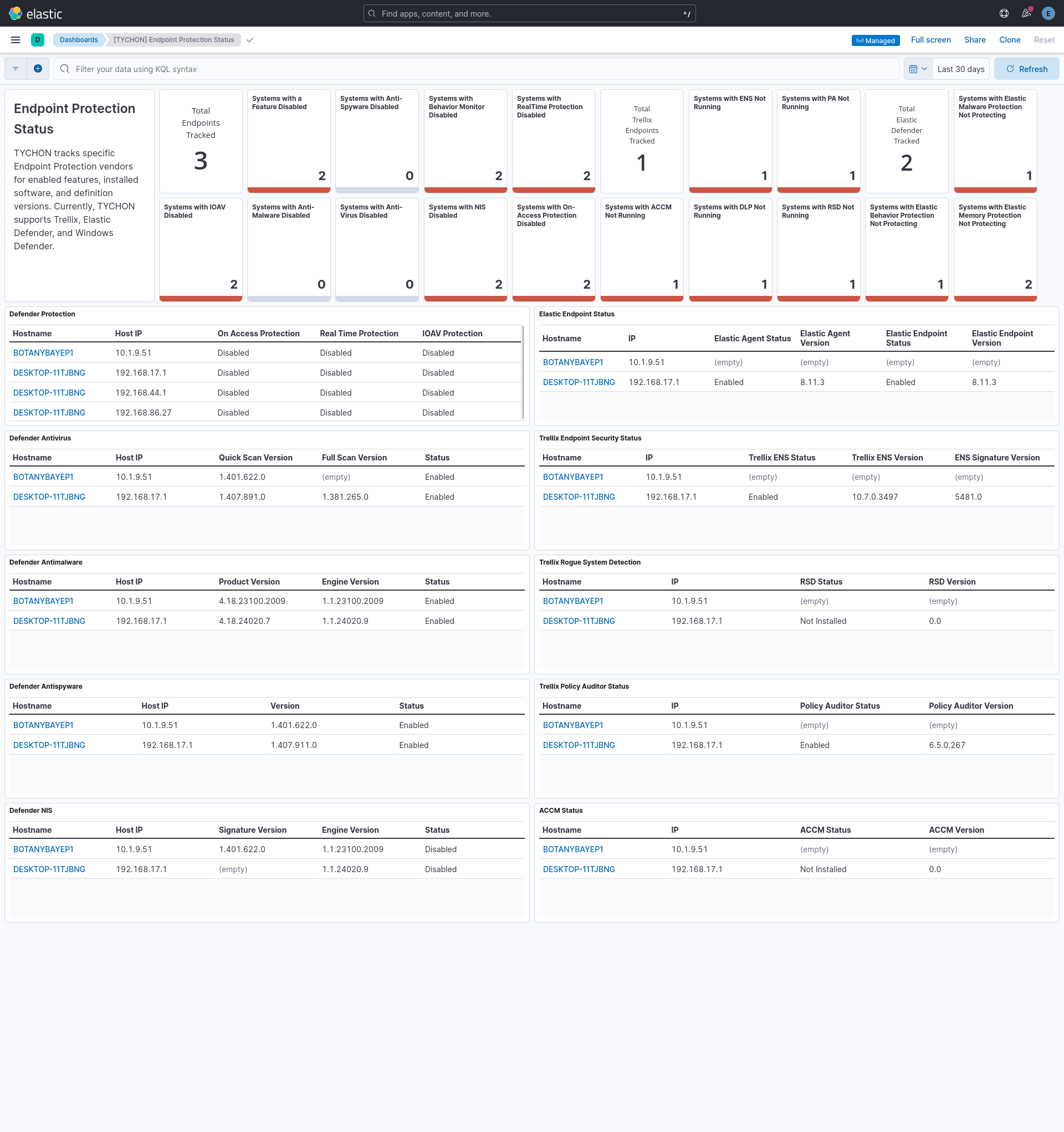 Dashboard [TYCHON] Endpoint Protection Status