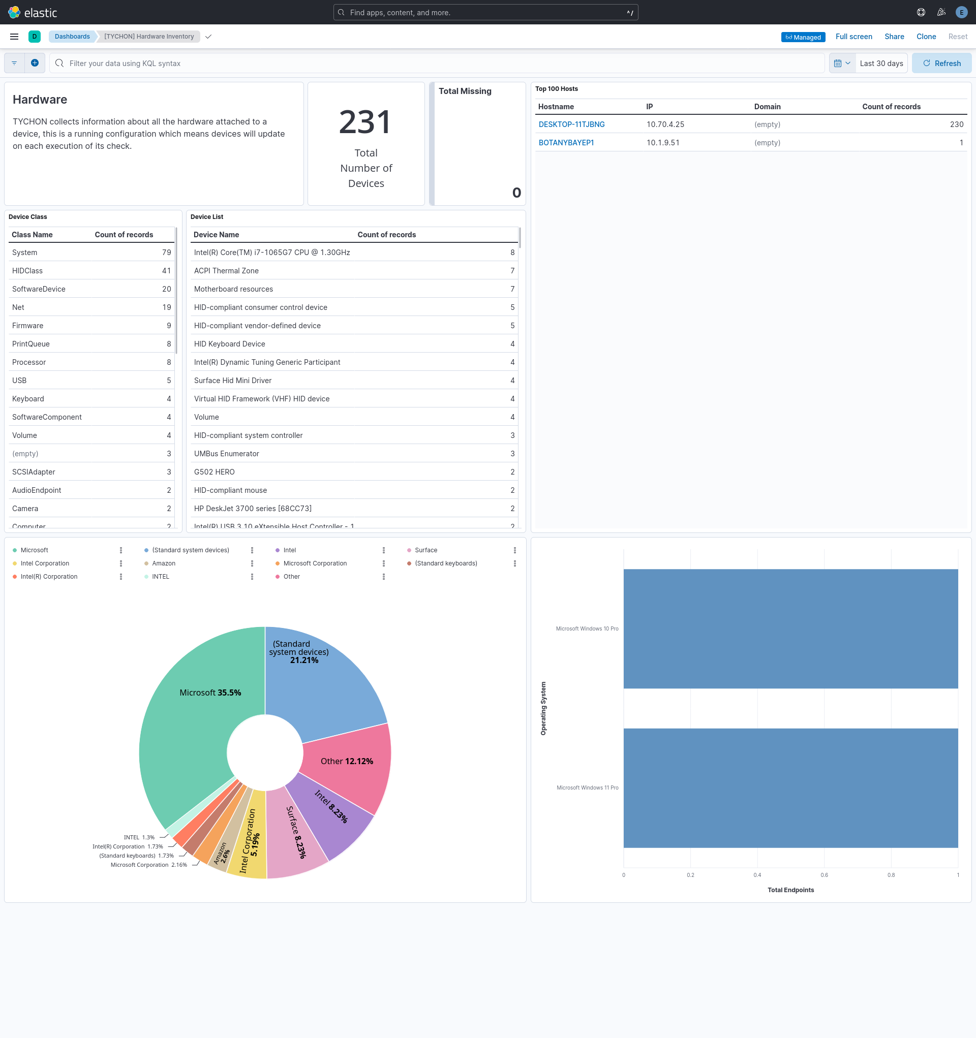 Dashboard [TYCHON] Hardware Inventory