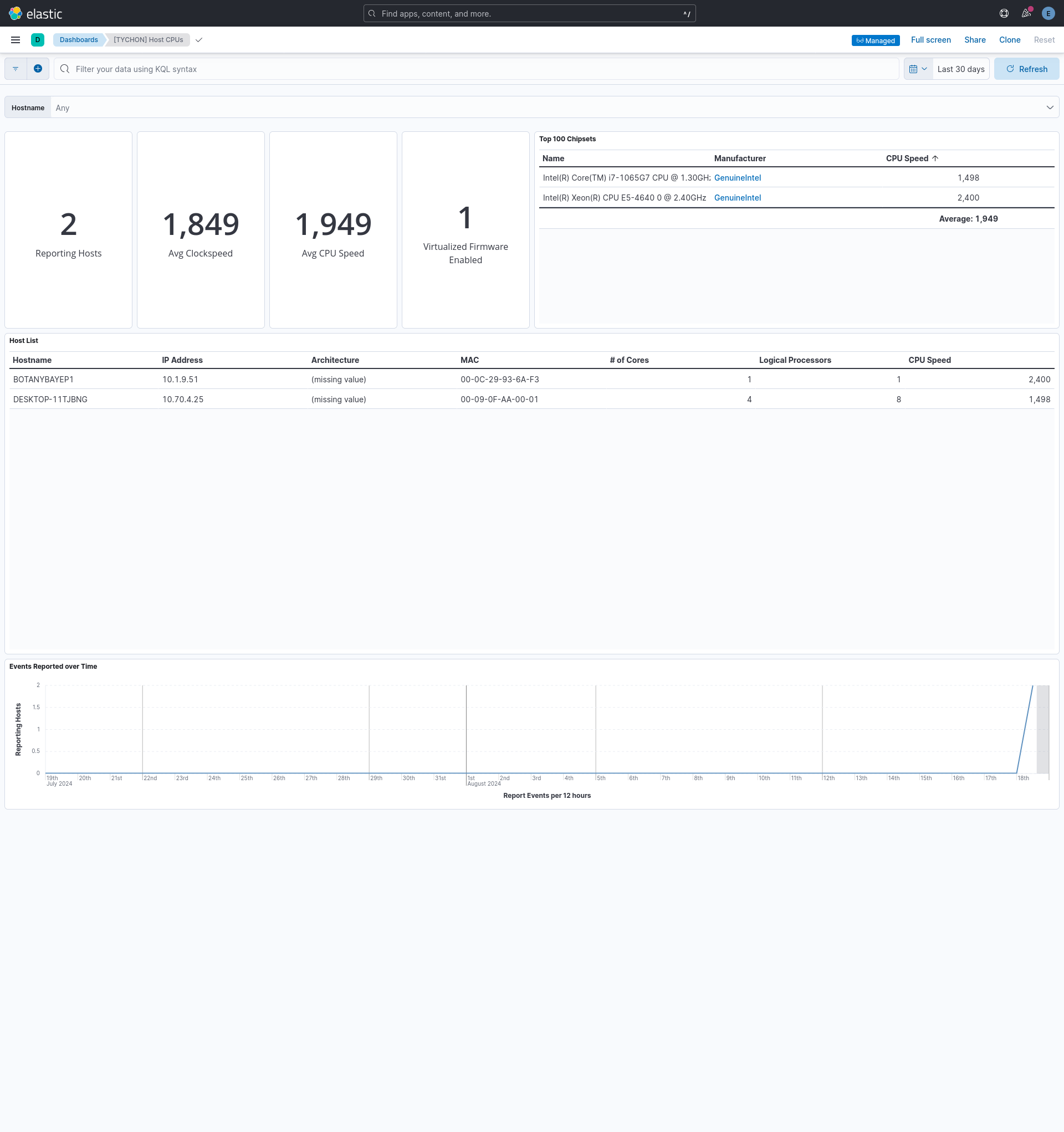 Dashboard [TYCHON] Host CPUs