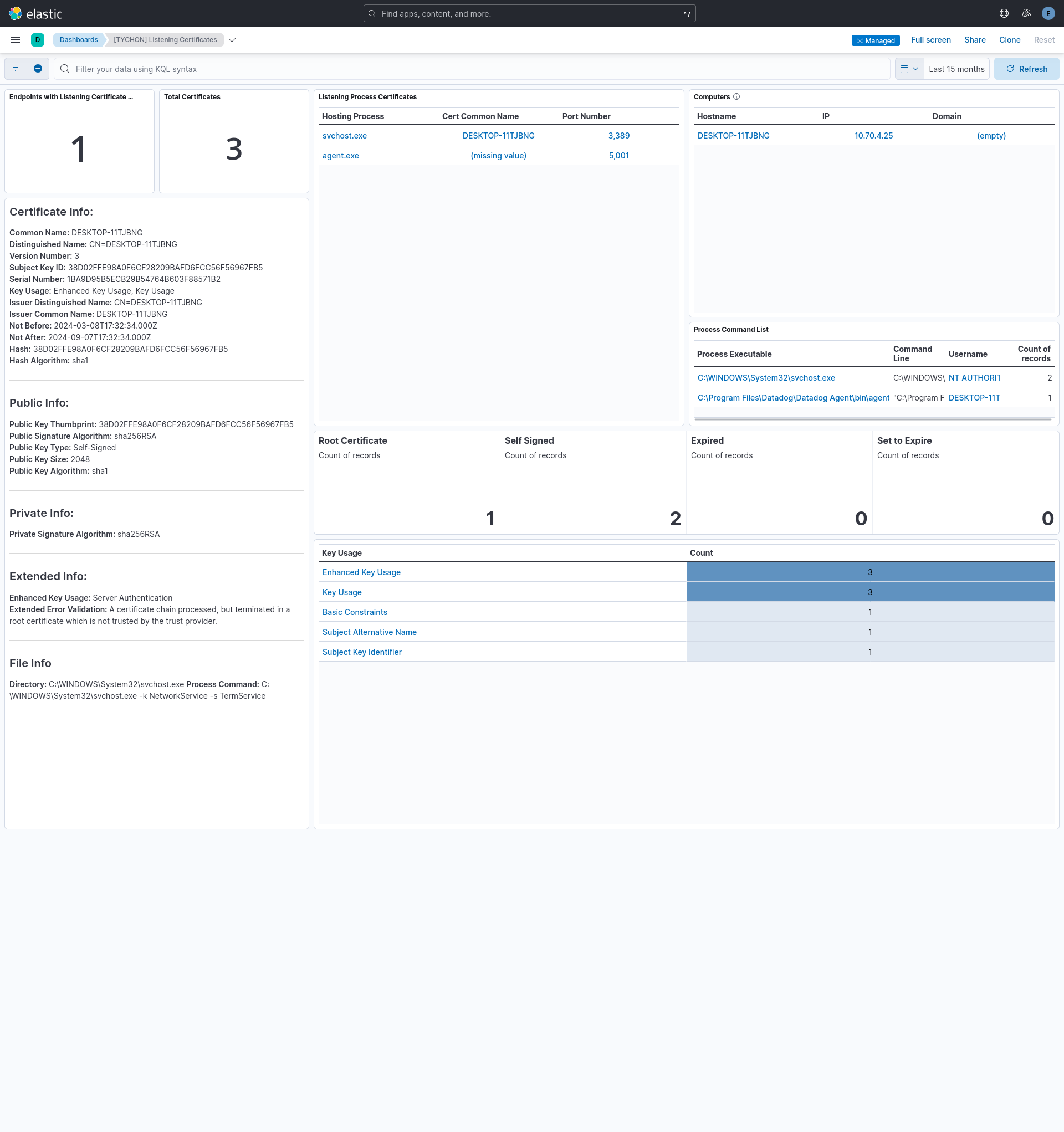 Dashboard [TYCHON] Listening Certificates