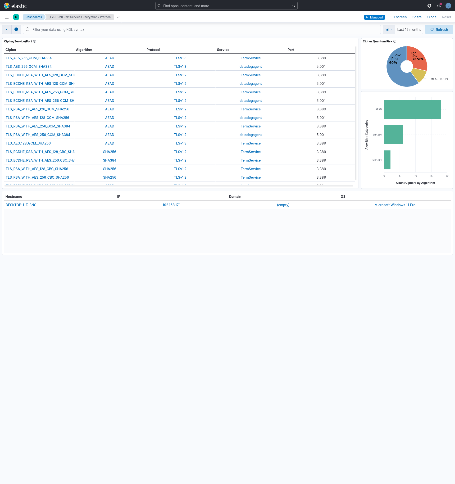 Dashboard [TYCHON] Port Services Encryption / Protocol