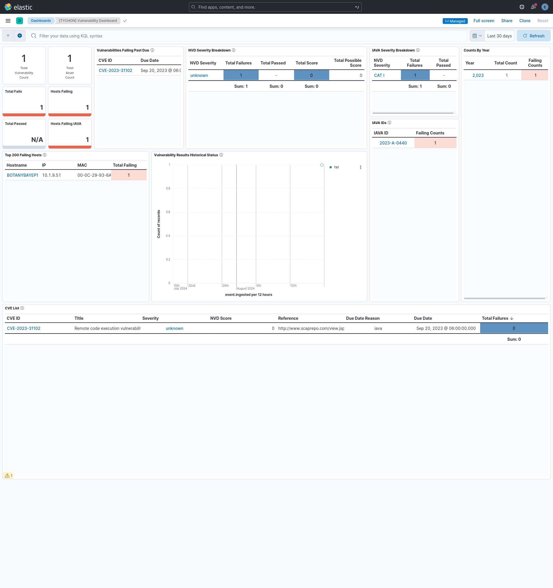 Dashboard [TYCHON] Vulnerability Dashboard