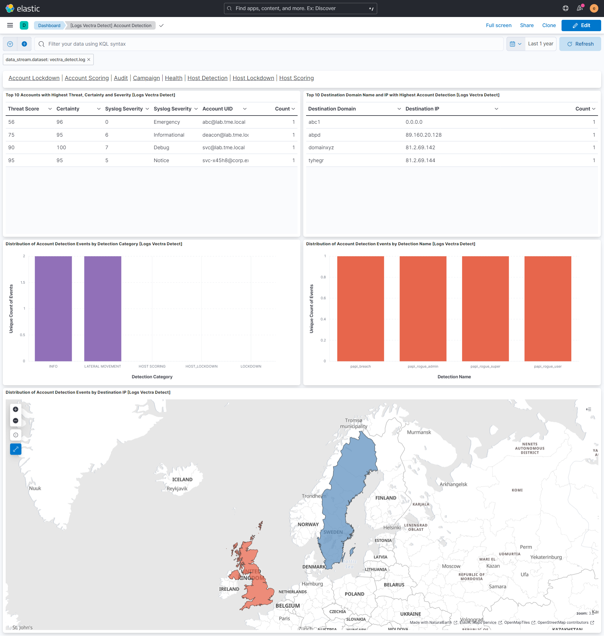 Account Detection Dashboard