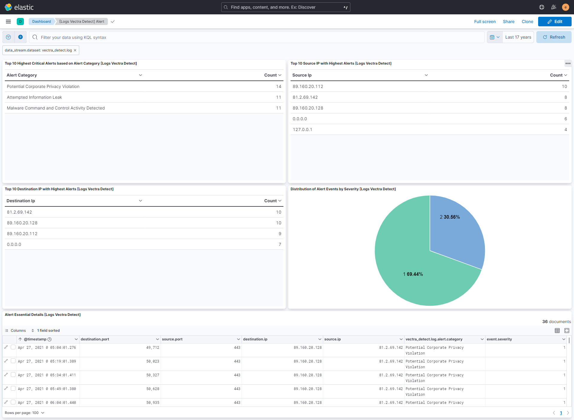 Alert Dashboard
