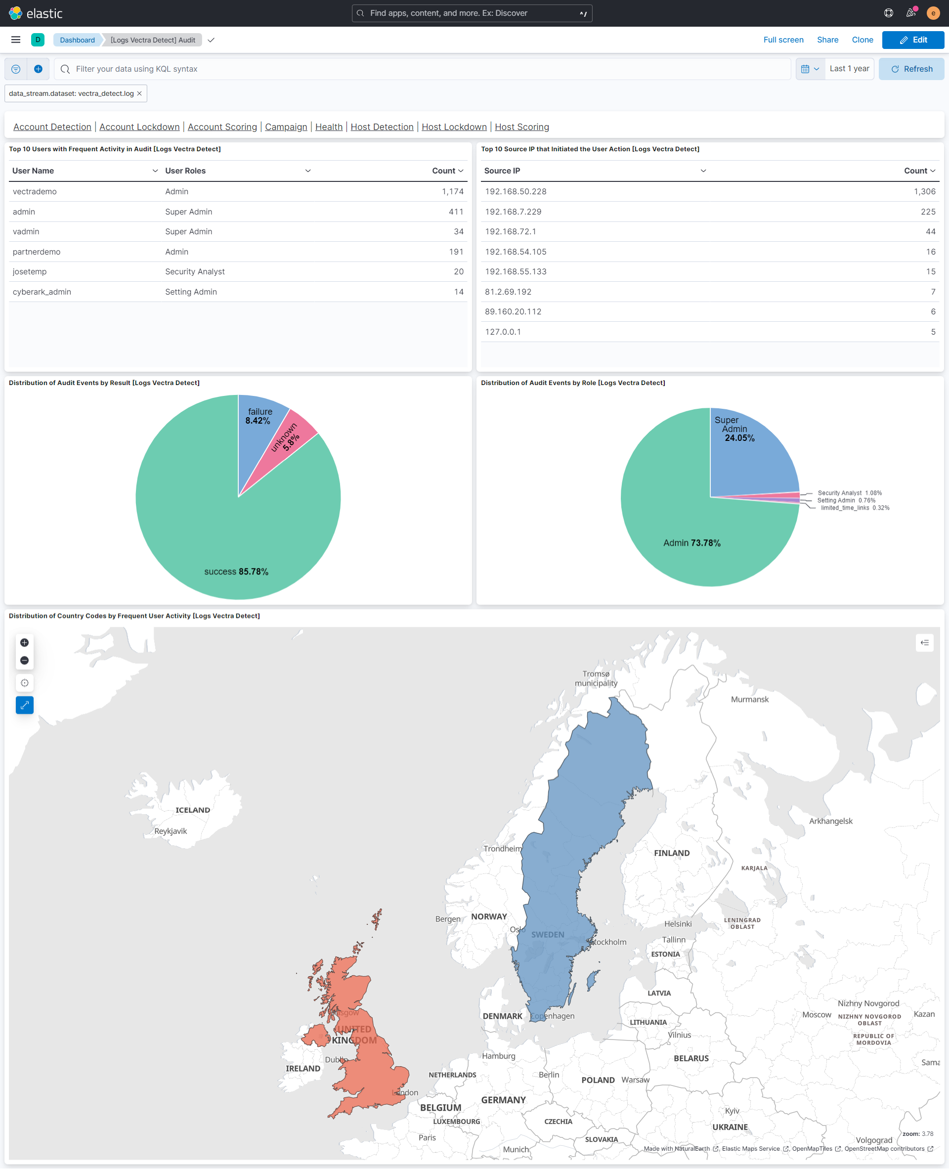 Audit Dashboard