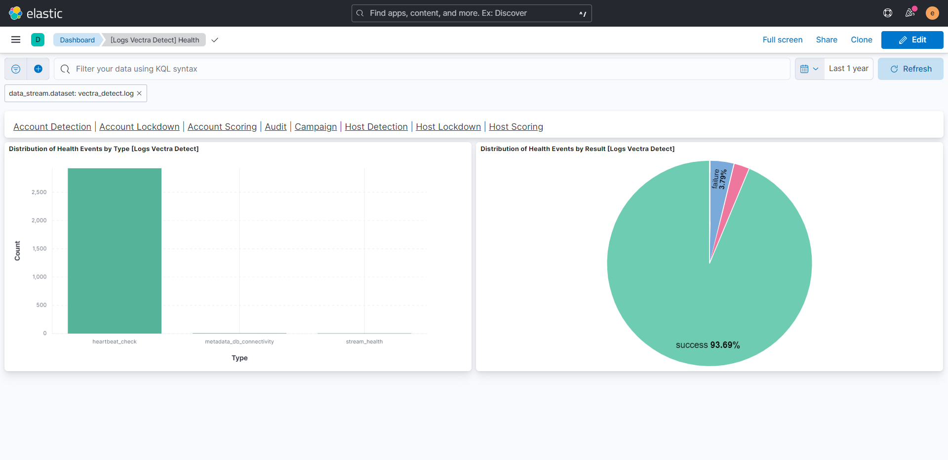 Health Dashboard