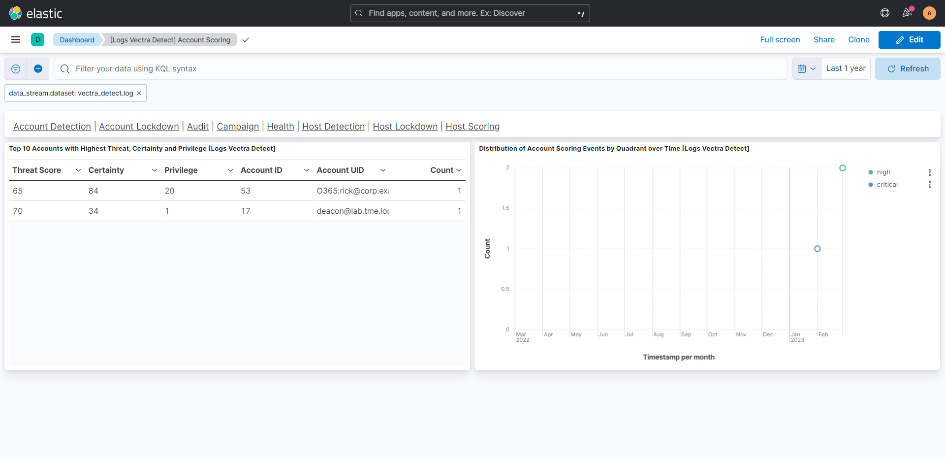 Account Scoring Dashboard