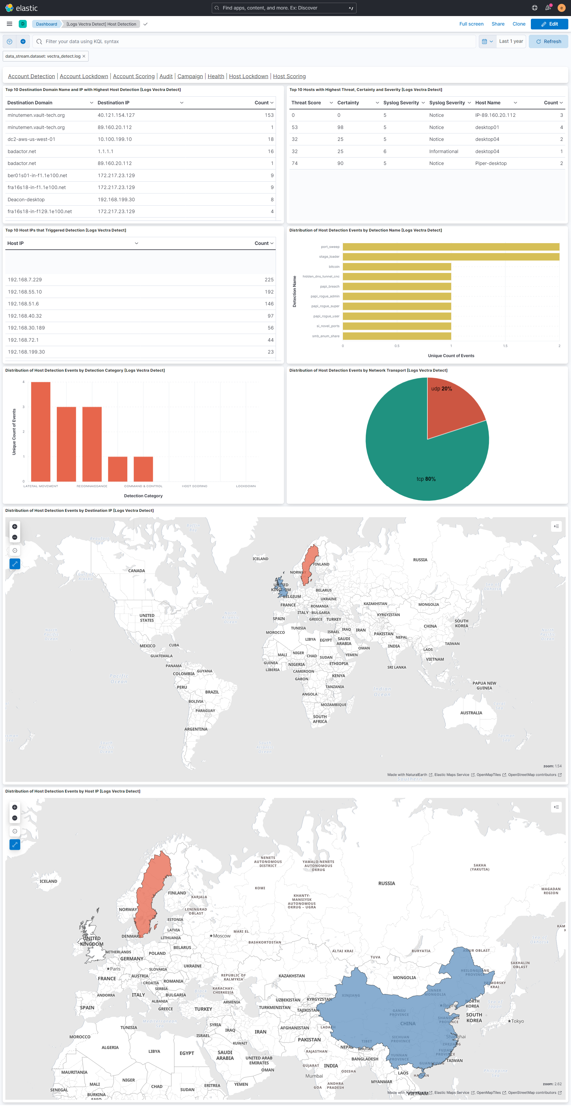 Host Detection Dashboard