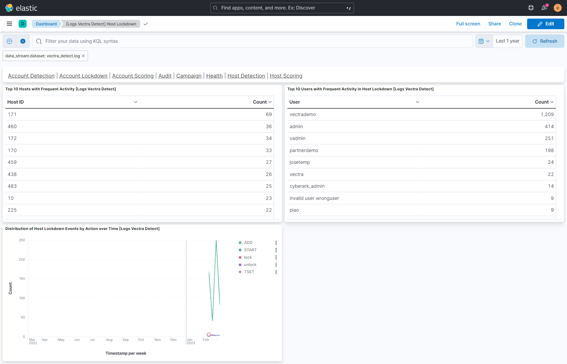 Host Lockdown Dashboard