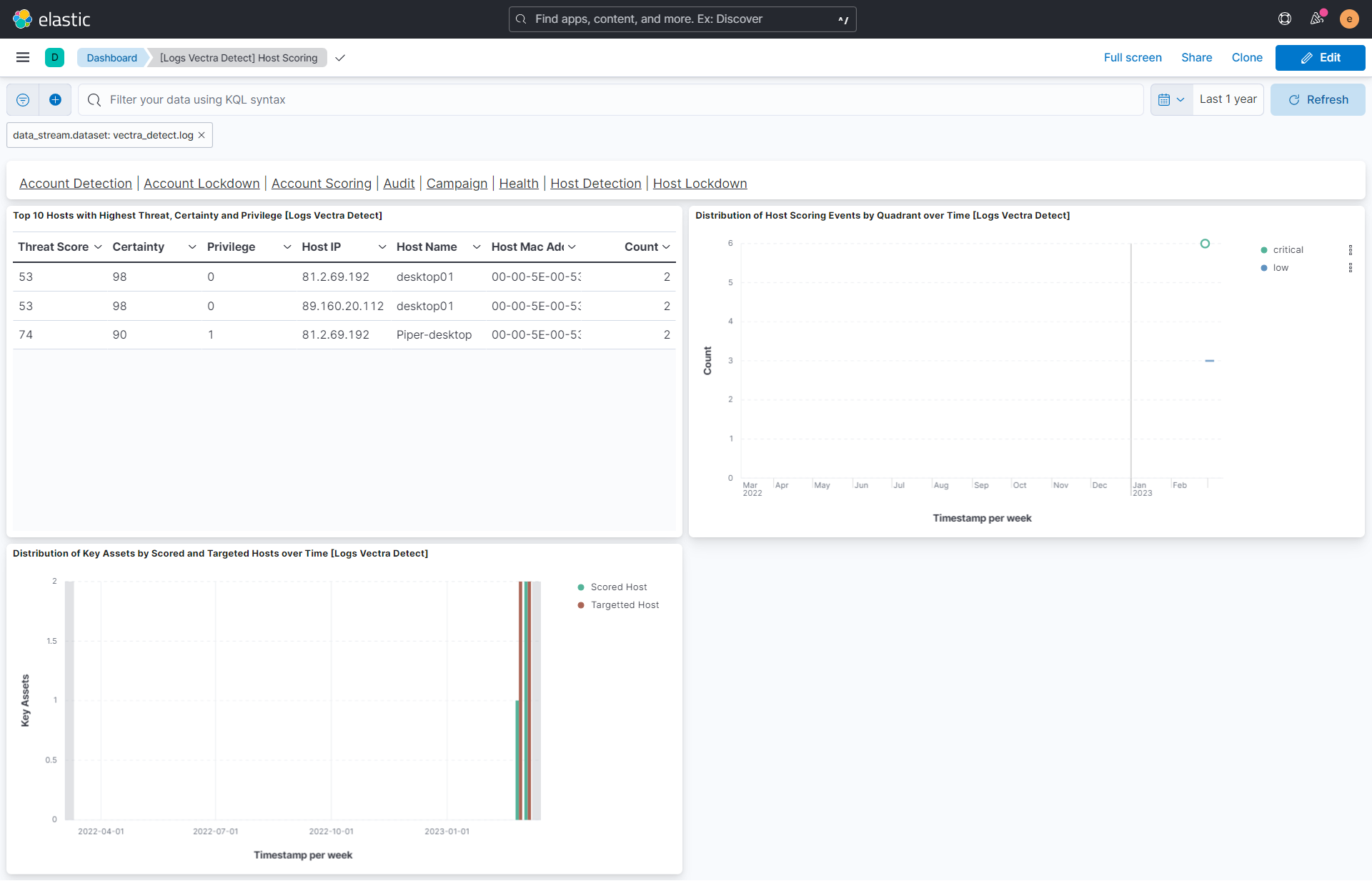 Host Scoring Dashboard