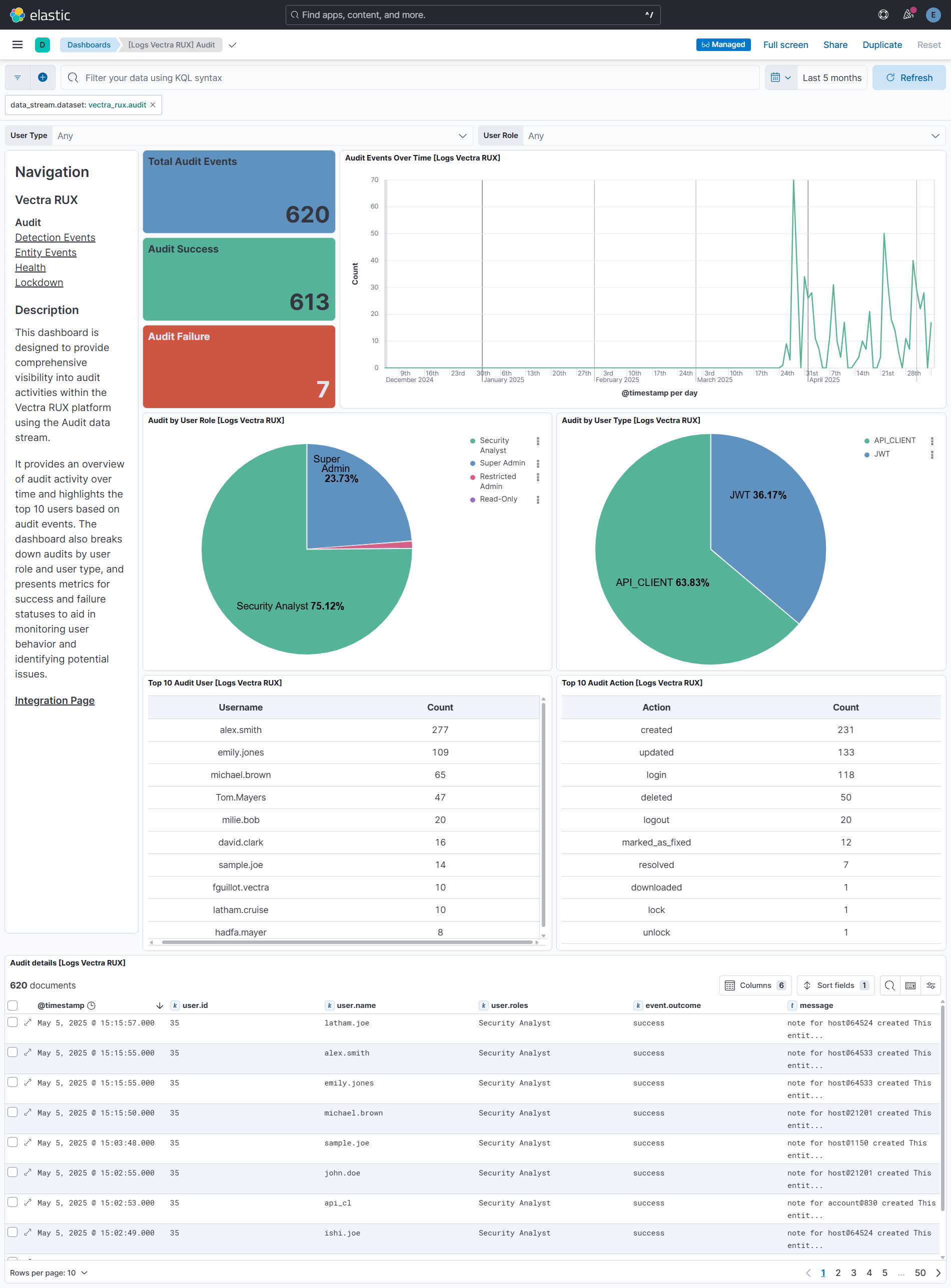 Audit Dashboard