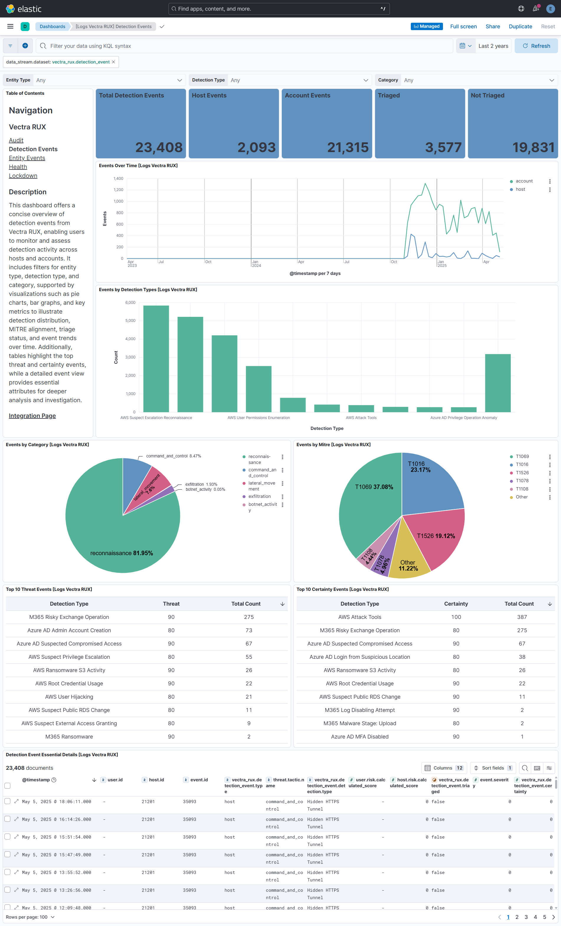 Detection Event Dashboard