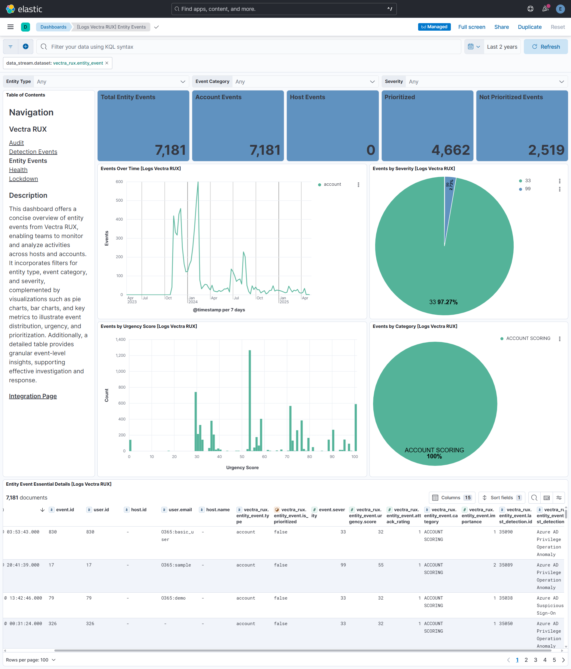 Entity Event Dashboard