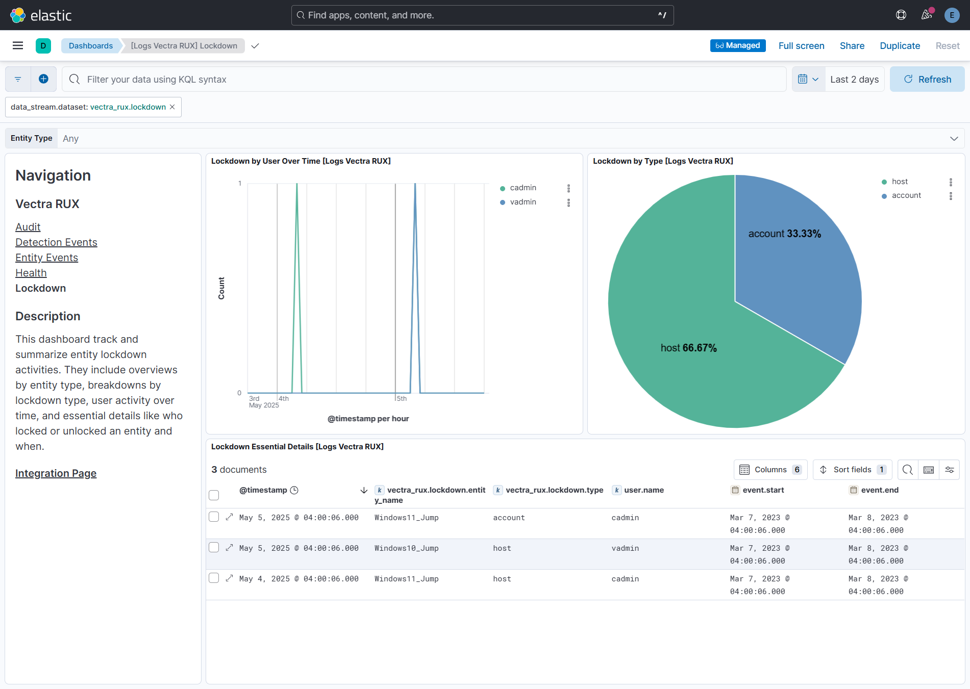 Lockdown Dashboard