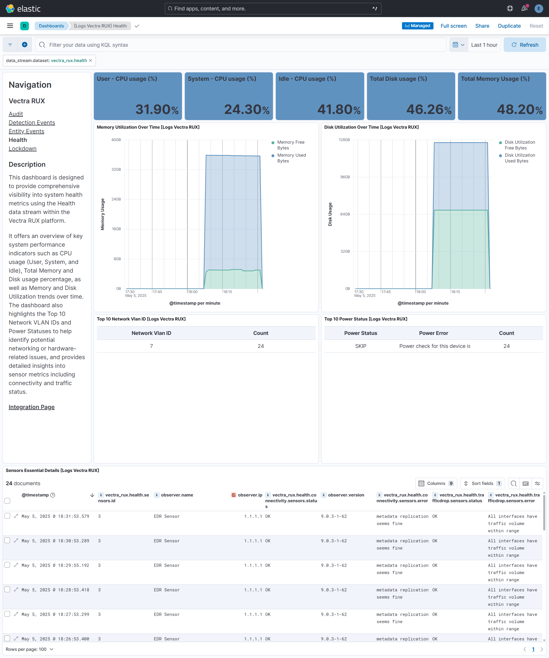 Health Dashboard