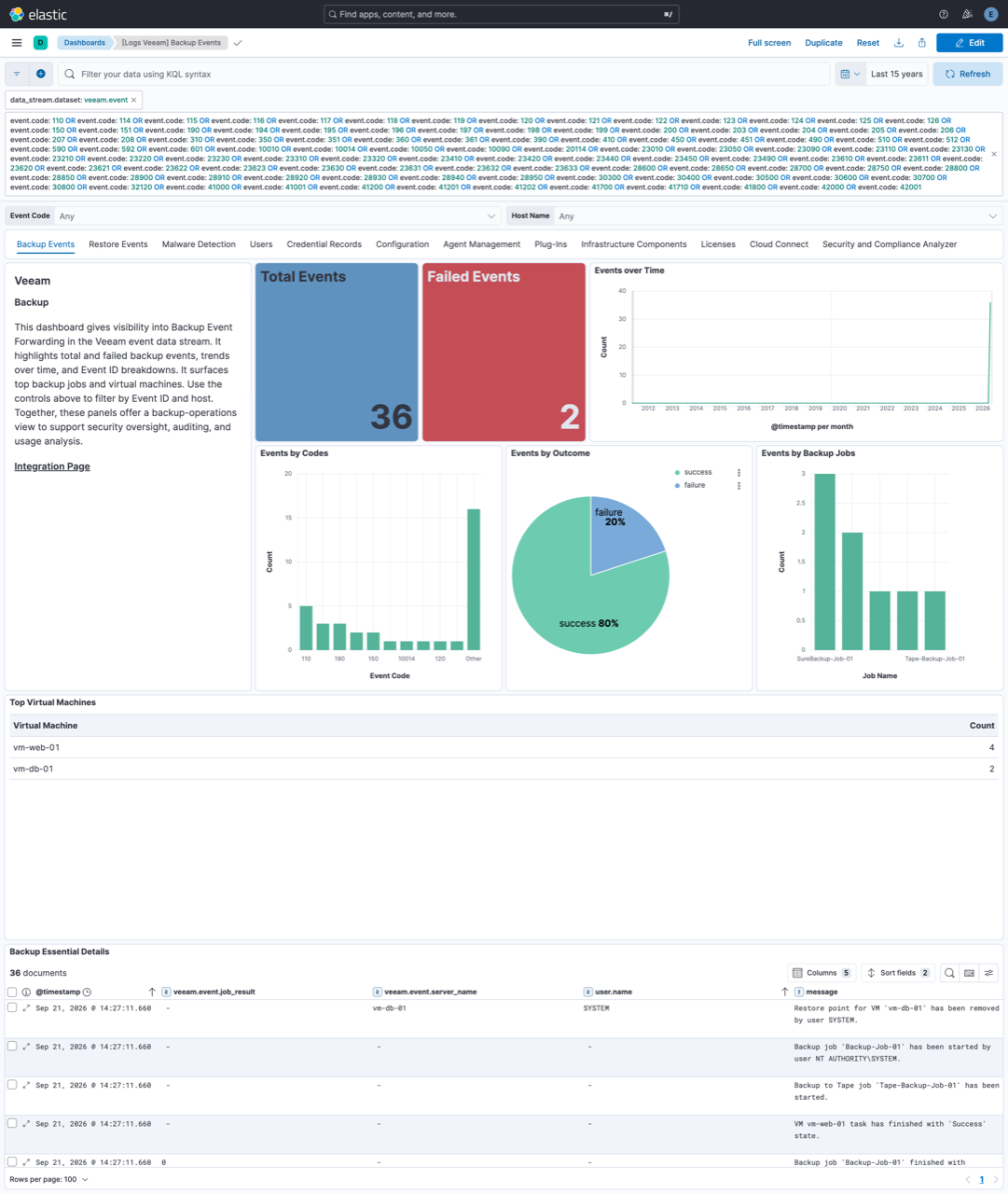 Veeam Backup Events Dashboard