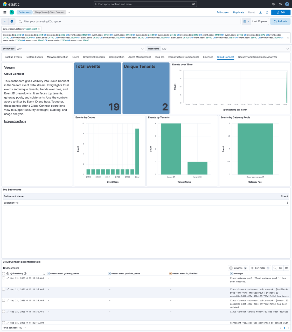 Veeam Cloud Connect Dashboard