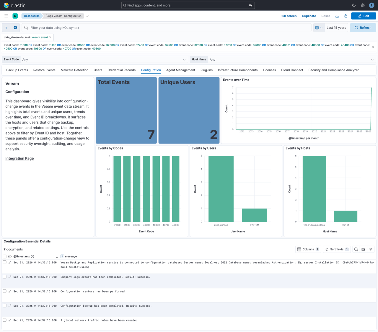 Veeam Configuration Dashboard
