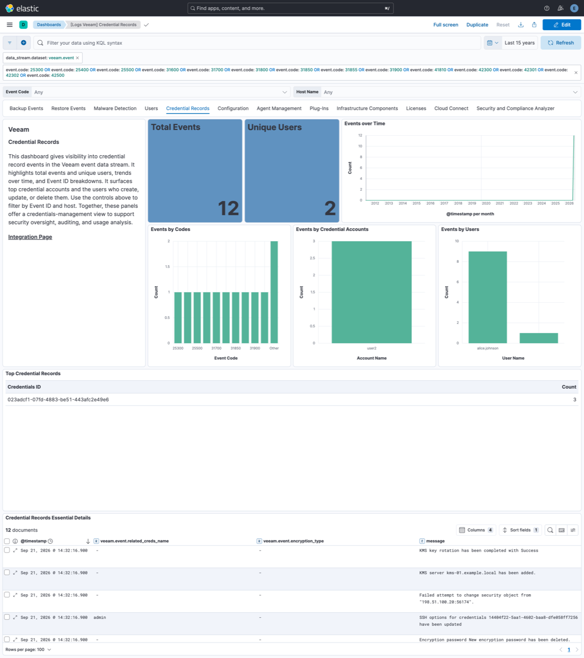Veeam Credential Records Dashboard