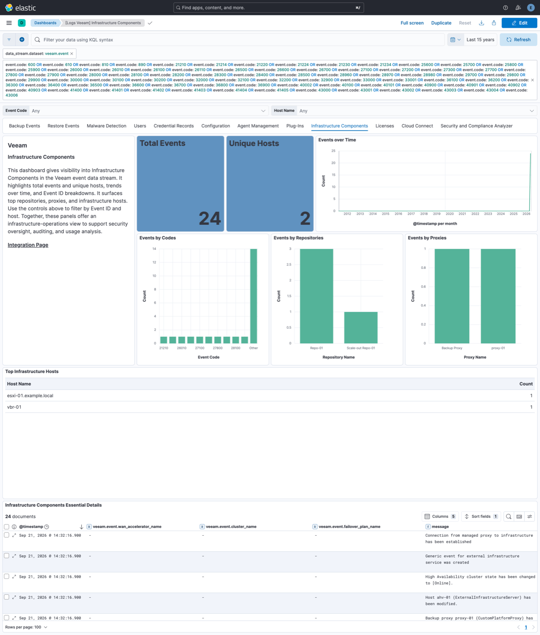 Veeam Infrastructure Component Dashboard