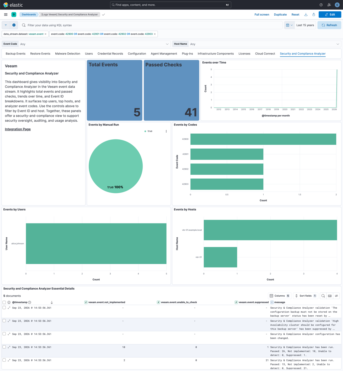Veeam Security and Compliance Analyzer Dashboard