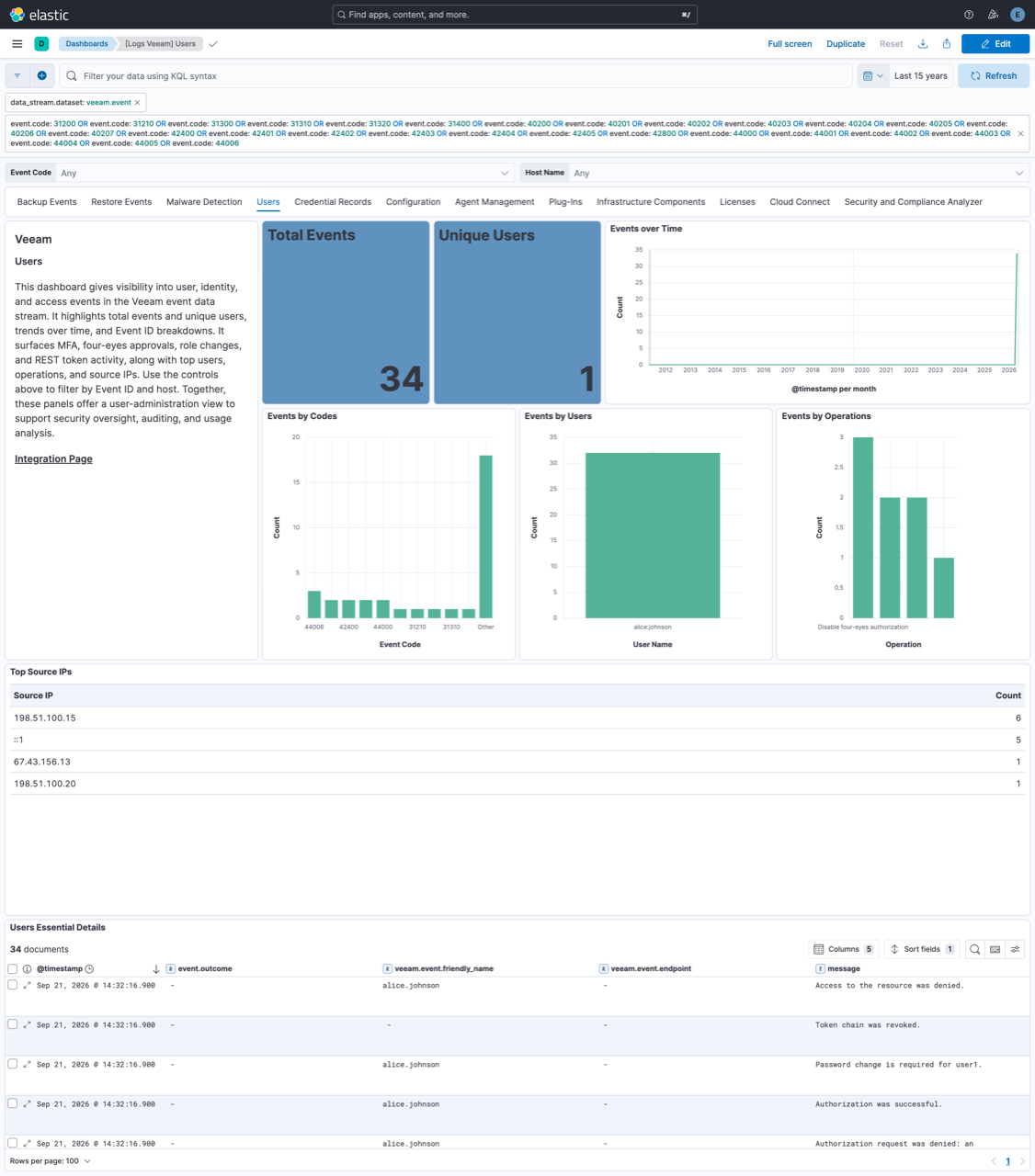 Veeam Users Dashboard