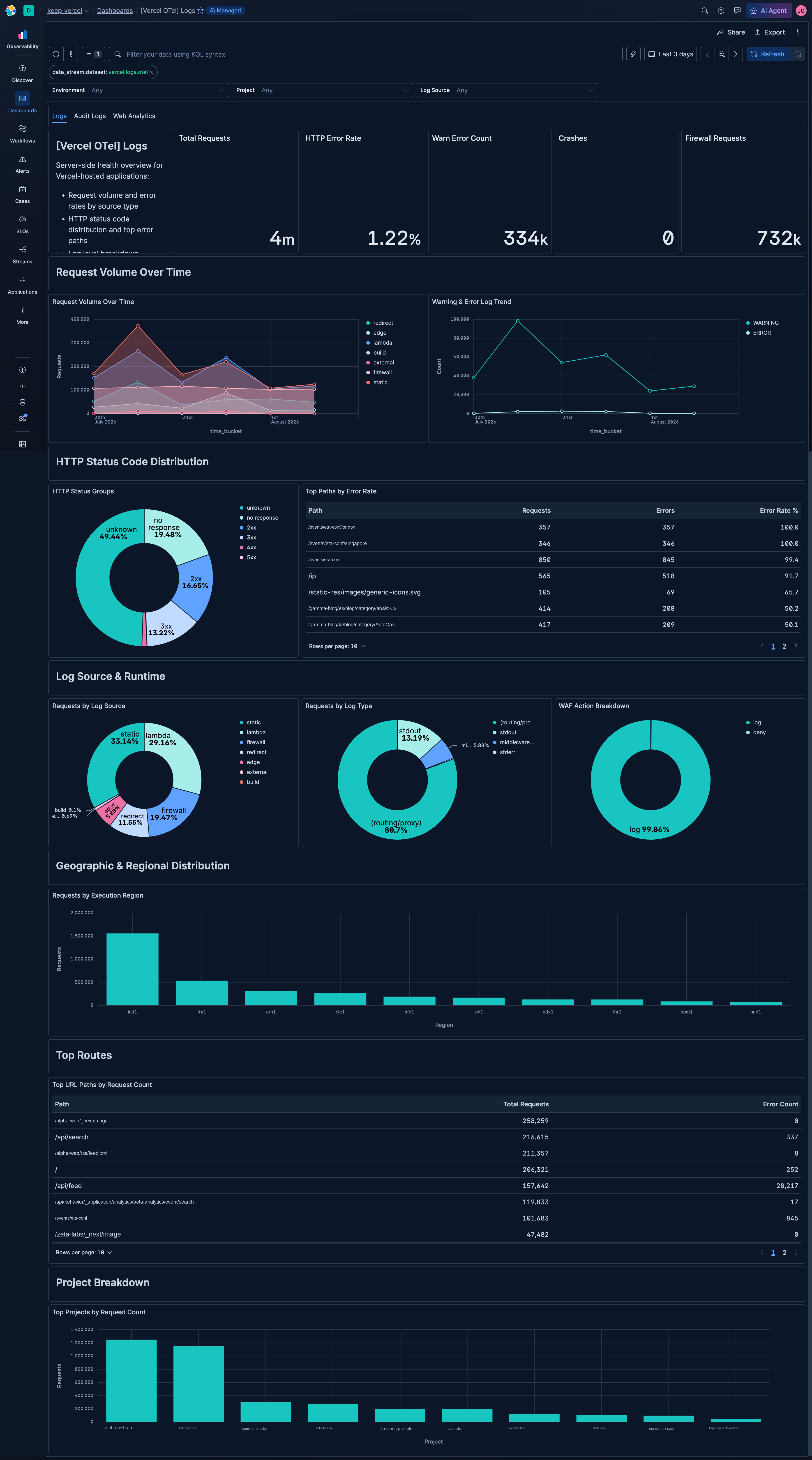 Vercel OTel Logs dashboard