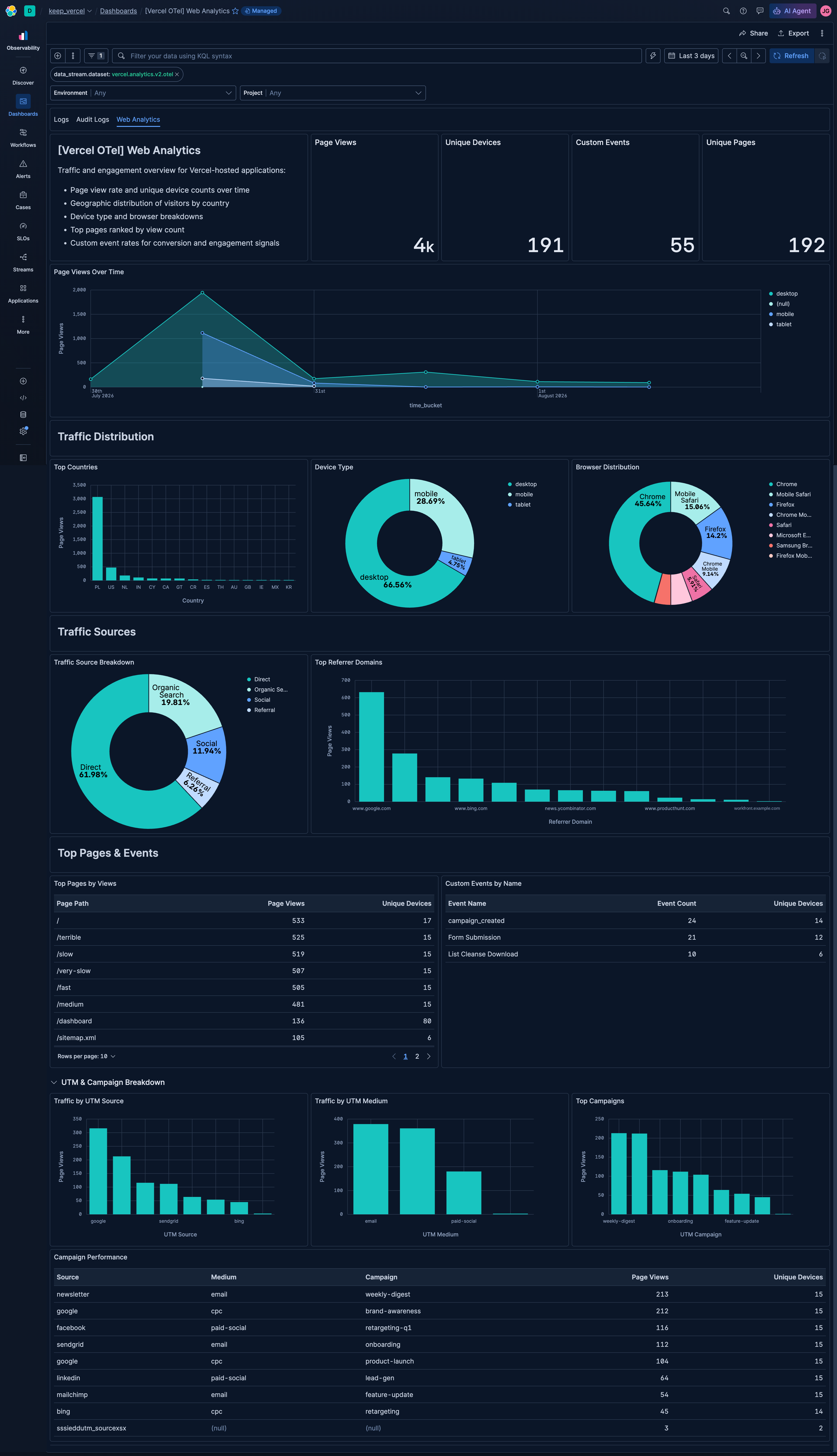 Vercel OTel Web Analytics dashboard