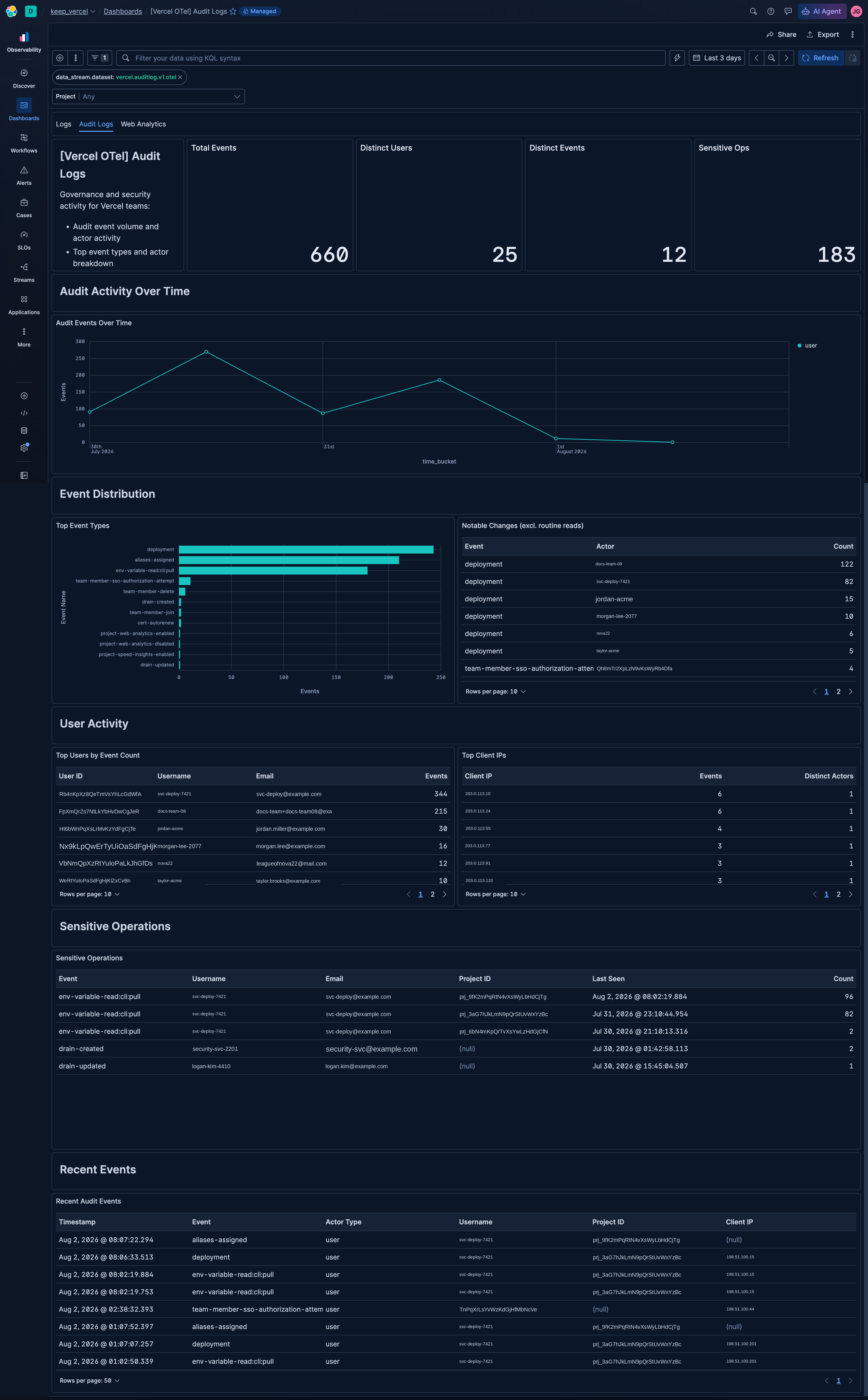 Vercel OTel Audit Logs dashboard