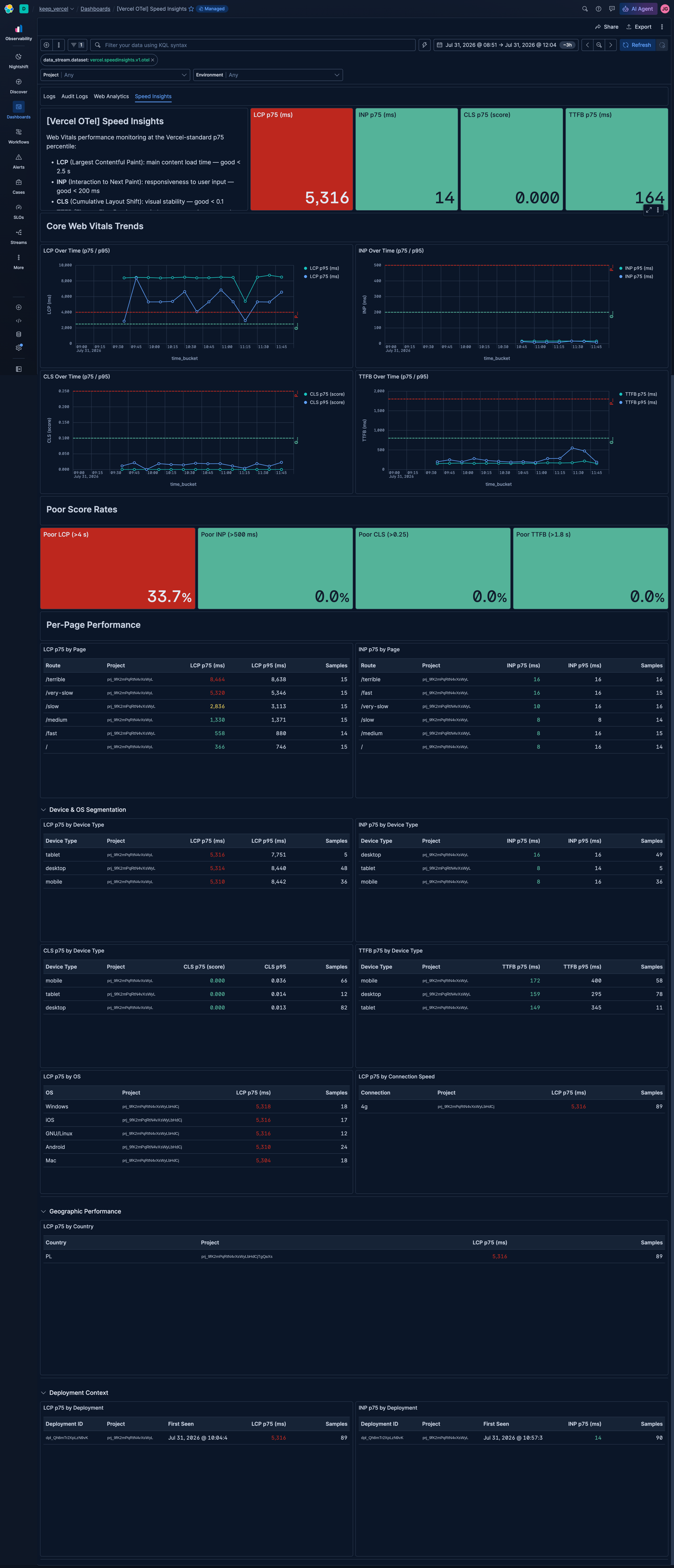 Vercel OTel Speed Insights dashboard