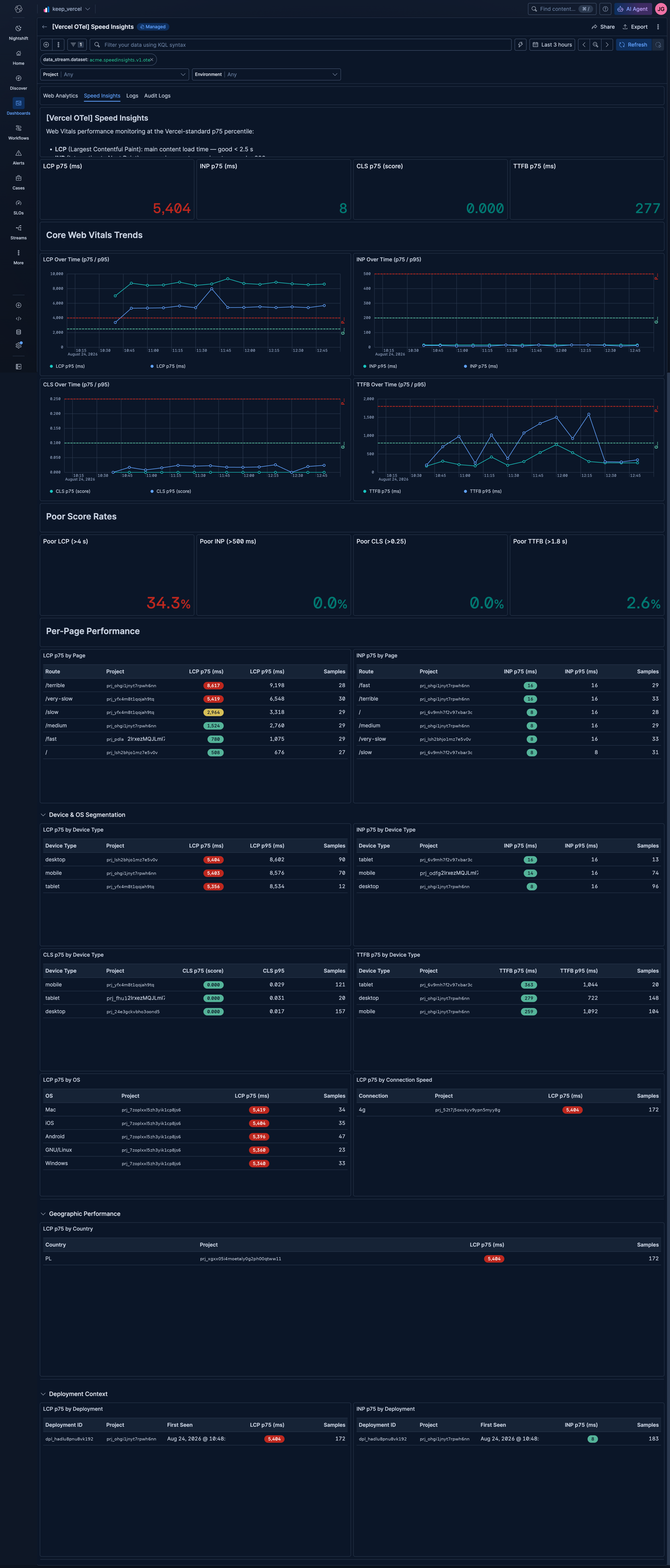 Vercel OTel Speed Insights dashboard