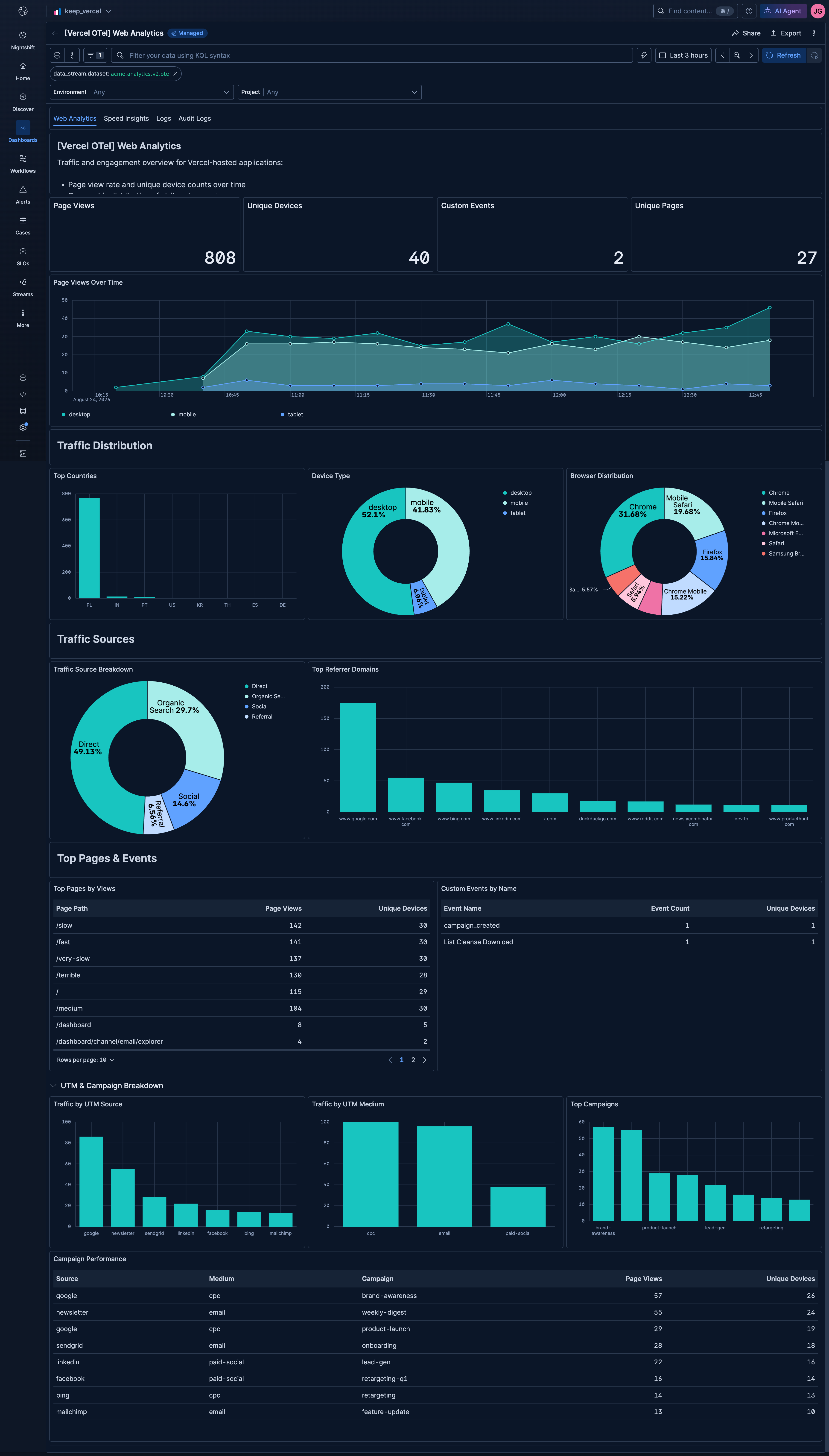 Vercel OTel Web Analytics dashboard